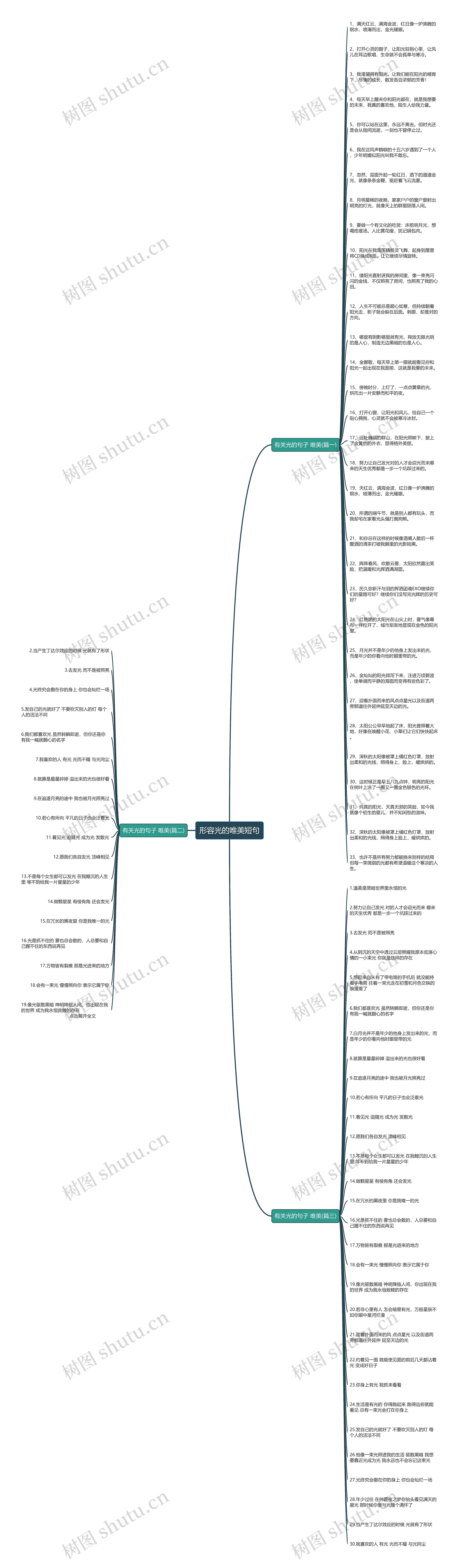 形容光的唯美短句思维导图