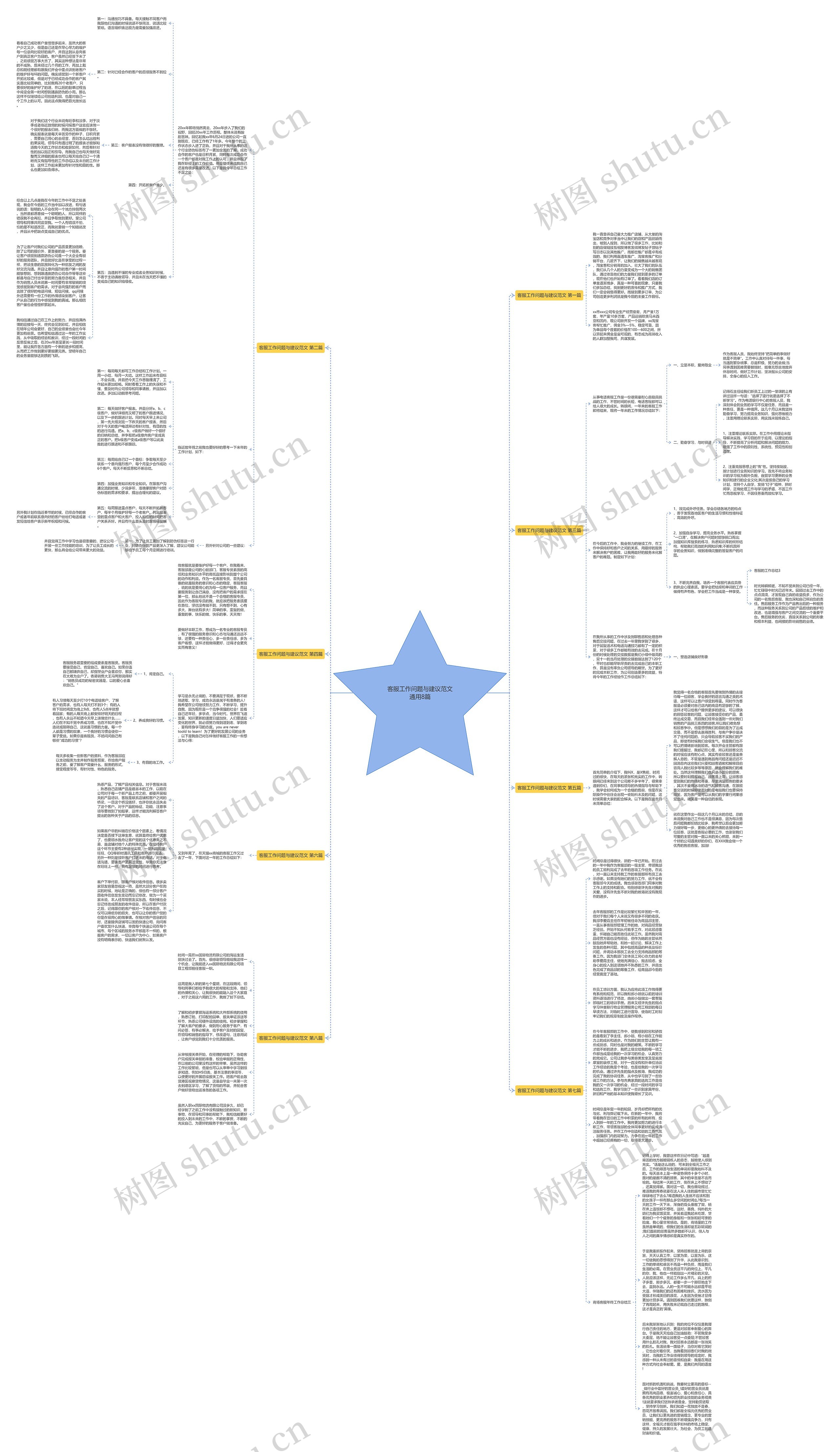 客服工作问题与建议范文通用8篇思维导图