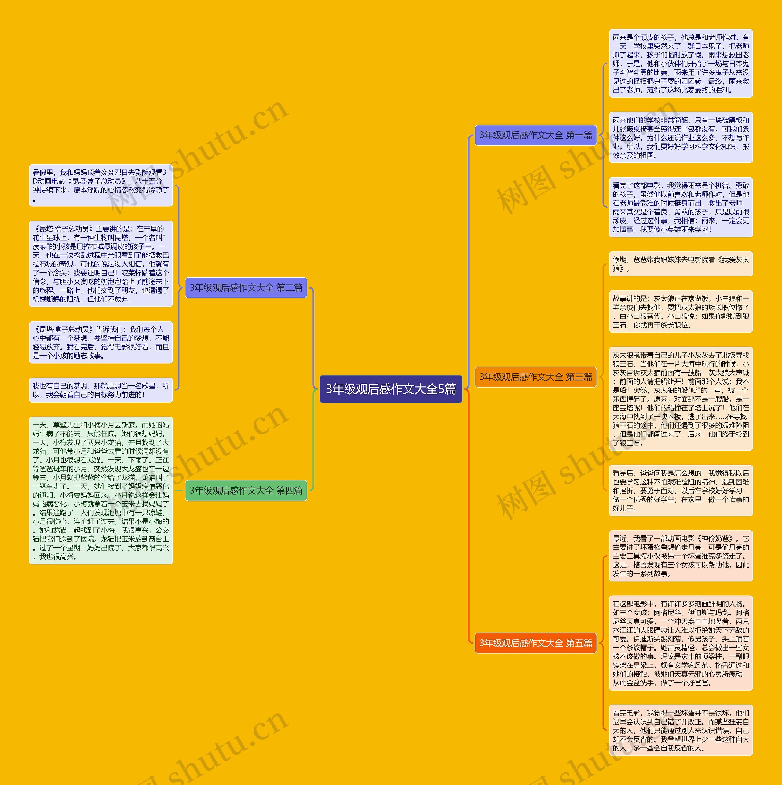 3年级观后感作文大全5篇 3年级观后感作文大全5篇