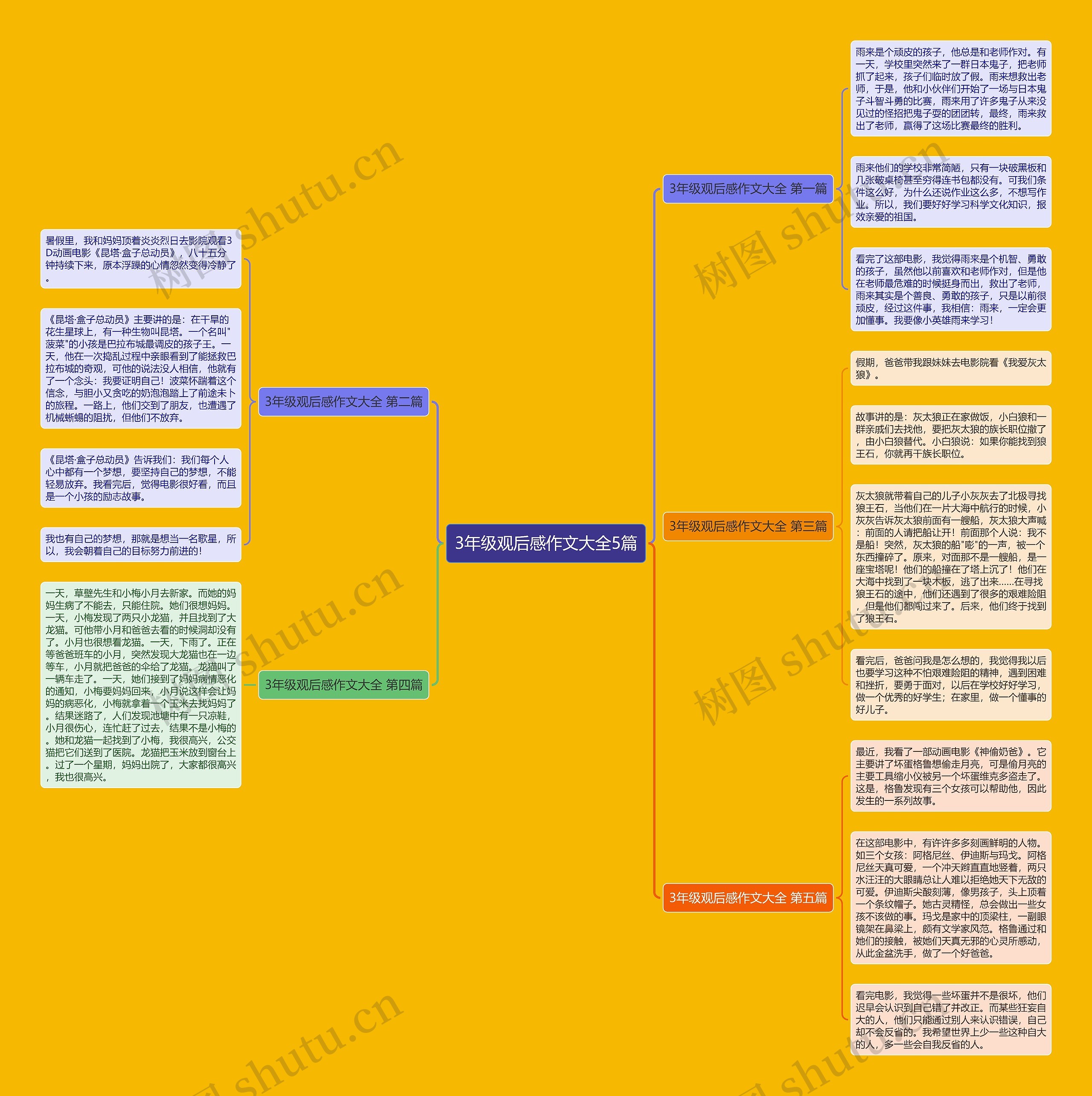 3年级观后感作文大全5篇思维导图