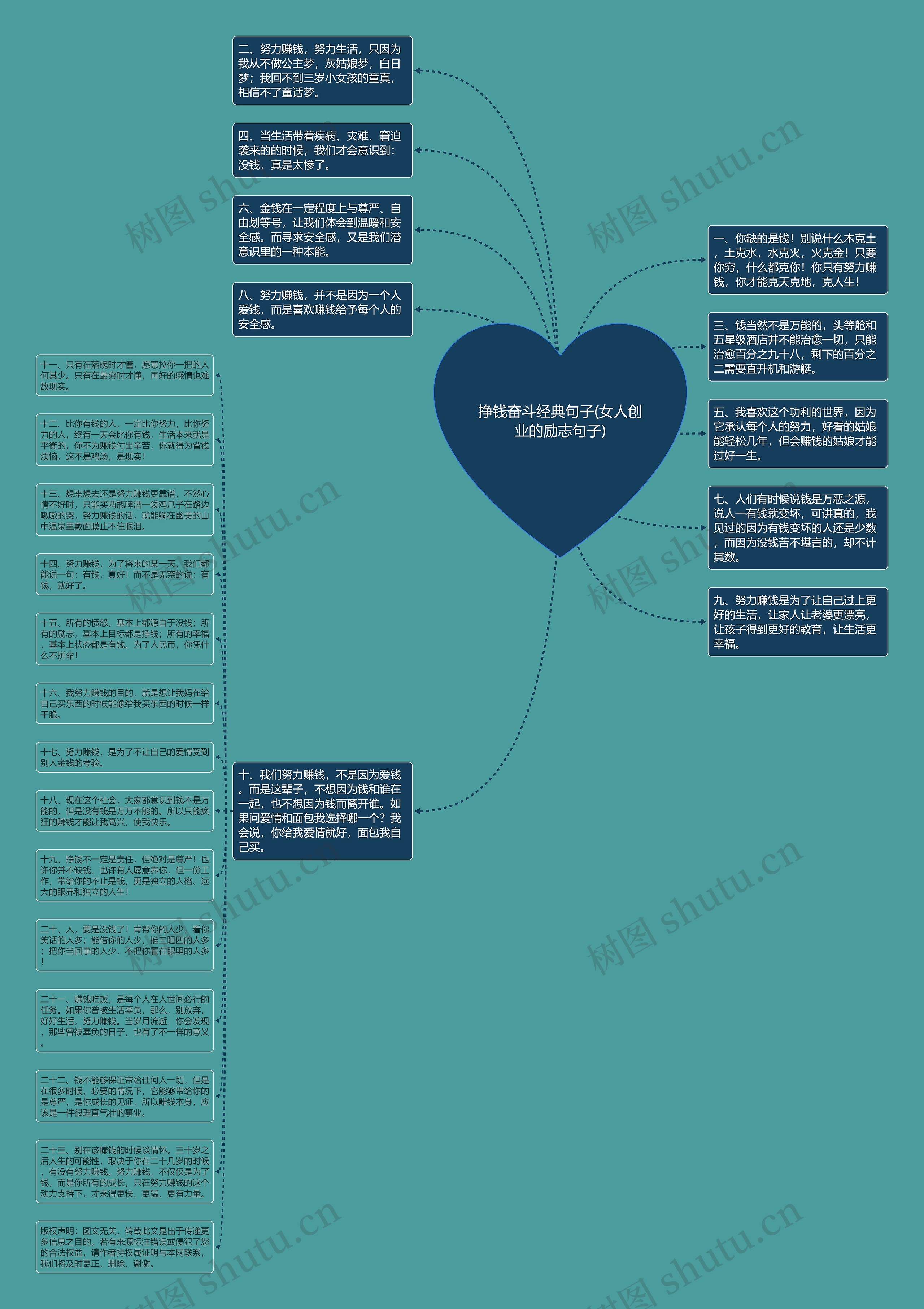 挣钱奋斗经典句子(女人创业的励志句子)思维导图