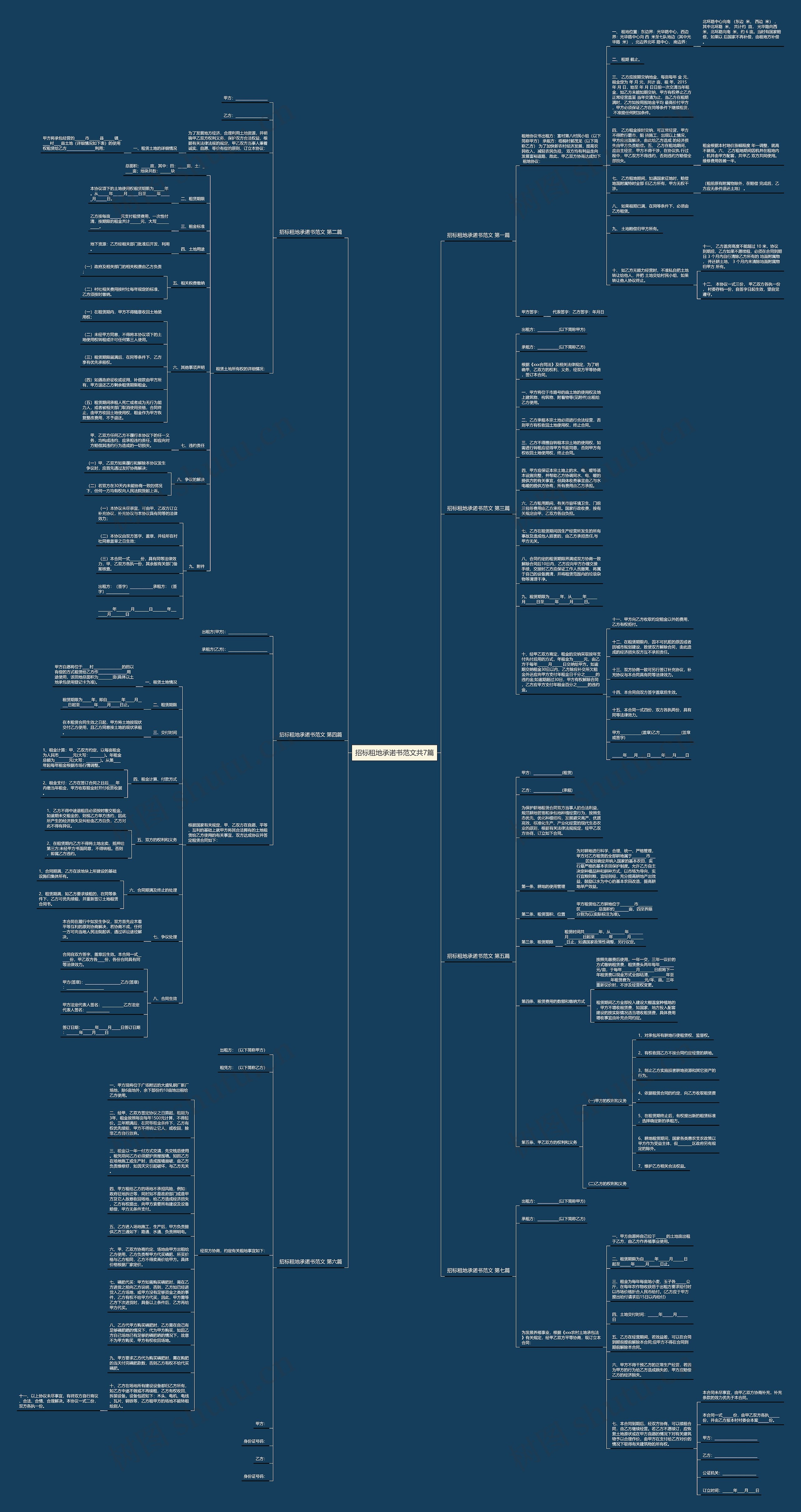 招标租地承诺书范文共7篇思维导图