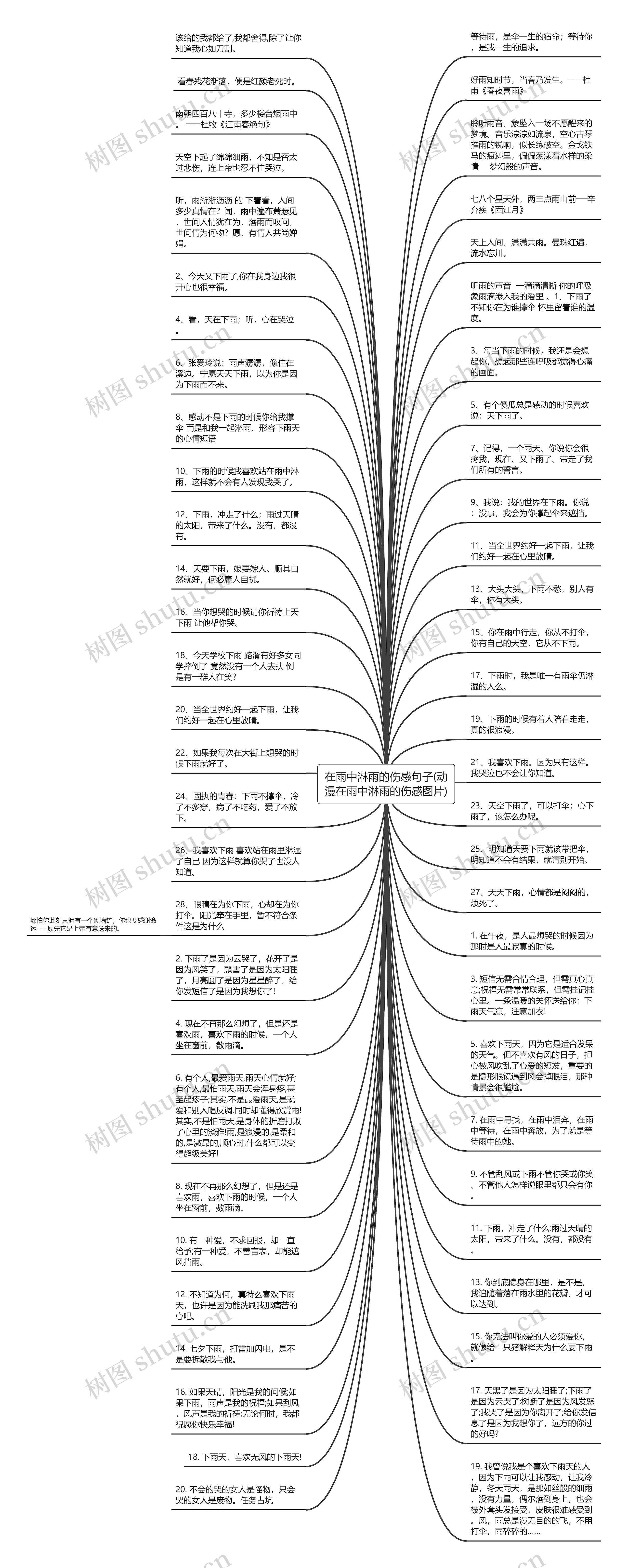 在雨中淋雨的伤感句子(动漫在雨中淋雨的伤感图片)思维导图