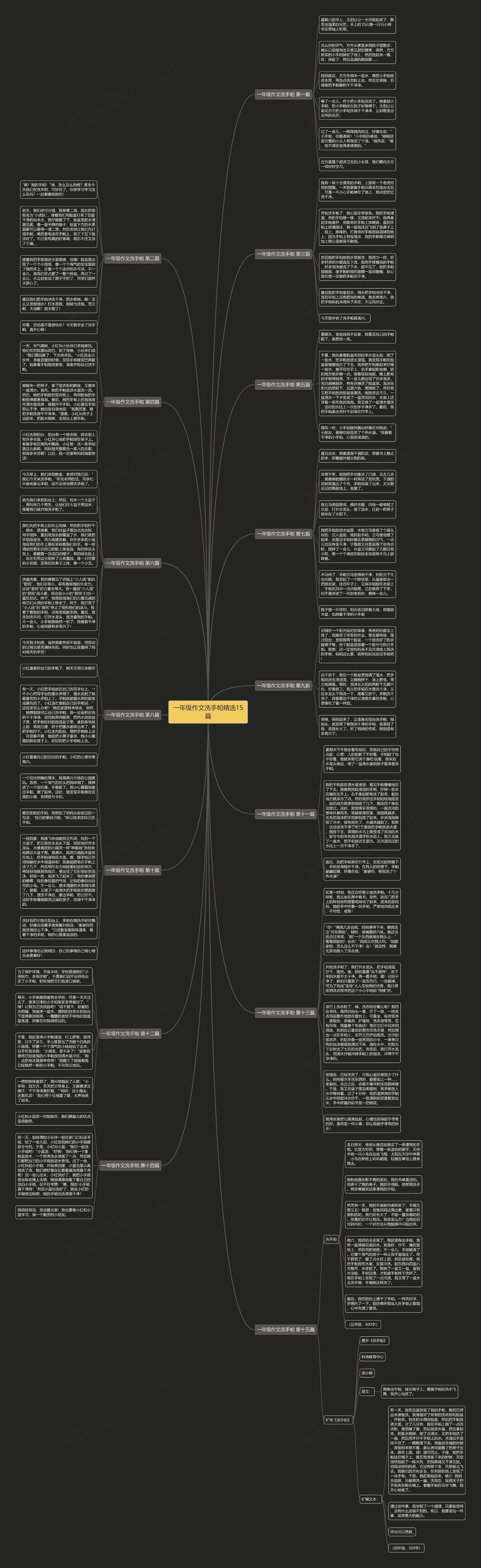 一年级作文洗手帕精选15篇思维导图