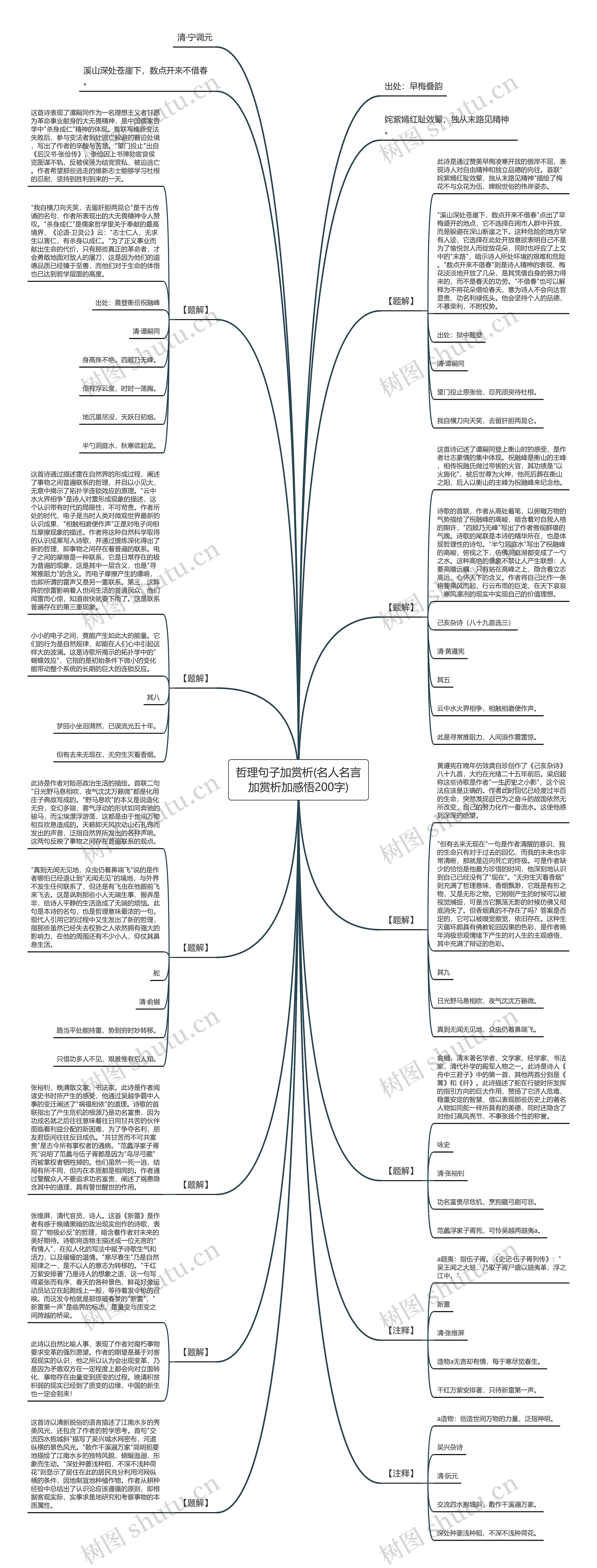 哲理句子加赏析(名人名言加赏析加感悟200字)思维导图