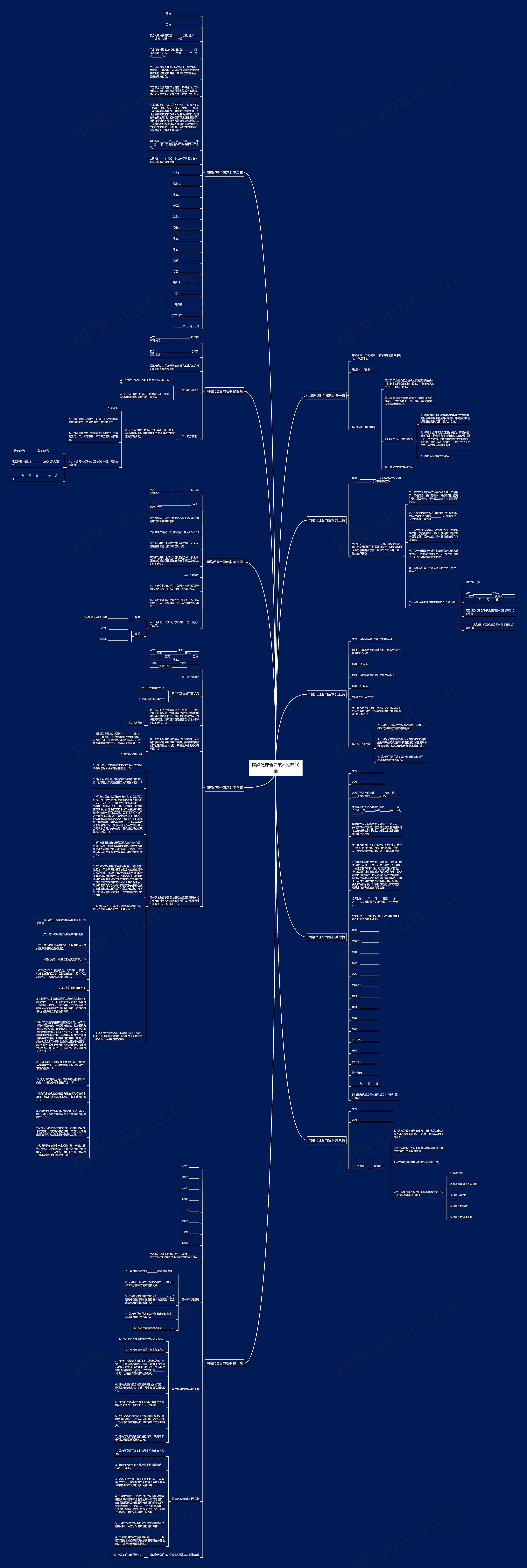 网络代理合同范本推荐10篇思维导图