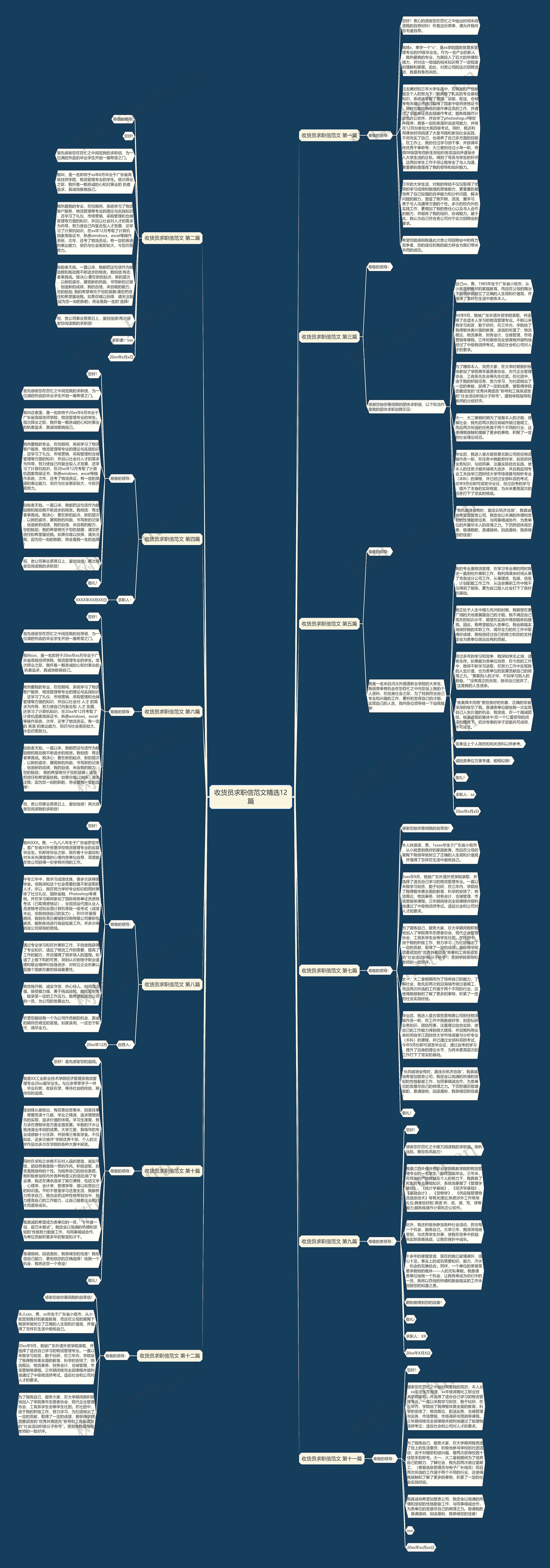 收货员求职信范文精选12篇思维导图