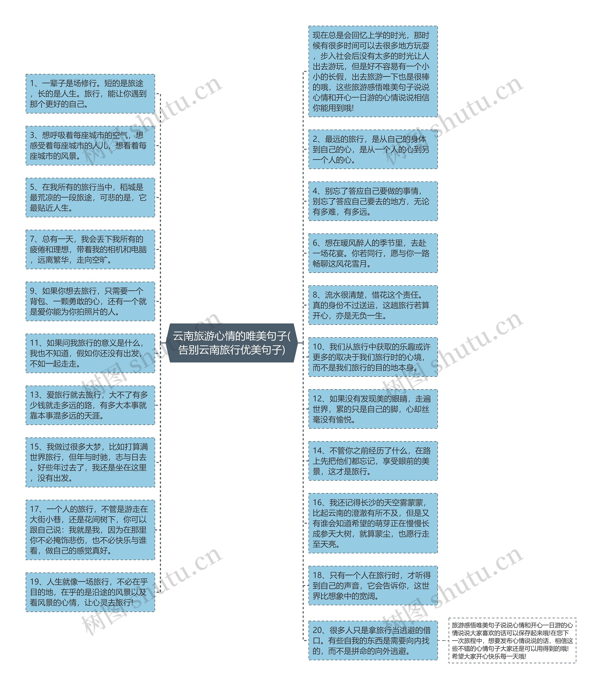 云南旅游心情的唯美句子(告别云南旅行优美句子)思维导图高清图 云南旅游心情的唯美句子(告别云南旅行优美句子)思维导图