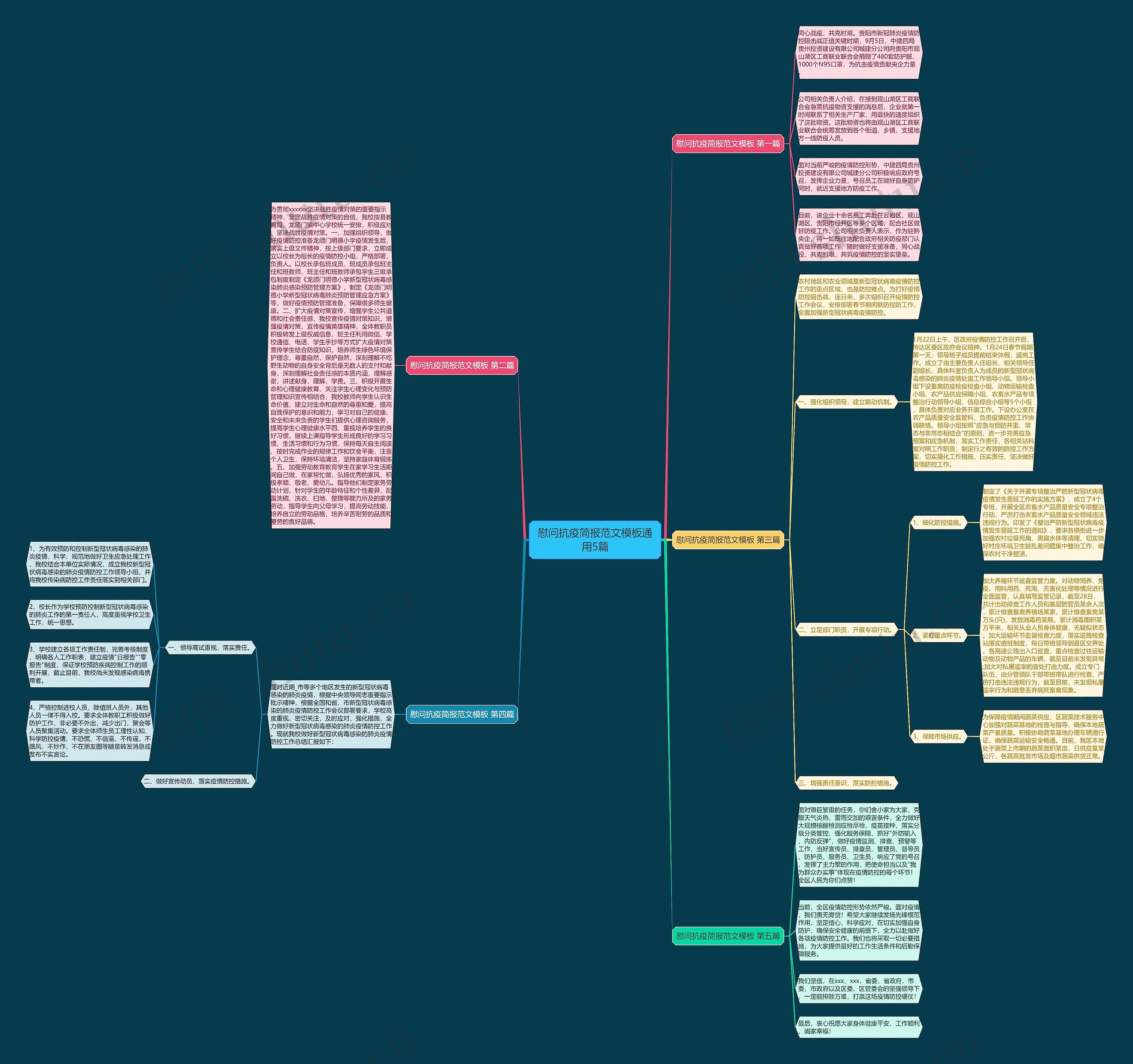 慰问抗疫简报范文通用5篇思维导图
