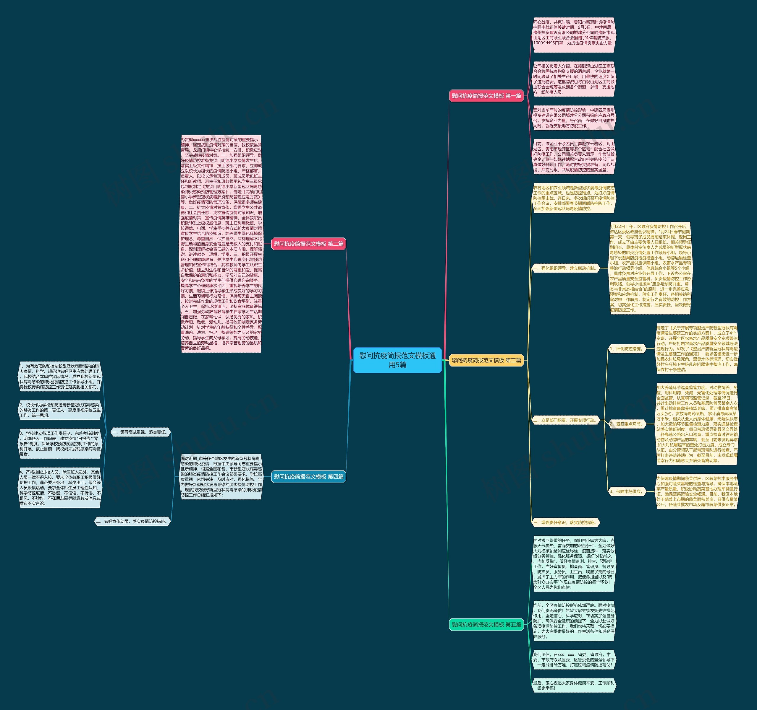 慰问抗疫简报范文模板通用5篇 慰问抗疫简报范文模板通用5篇