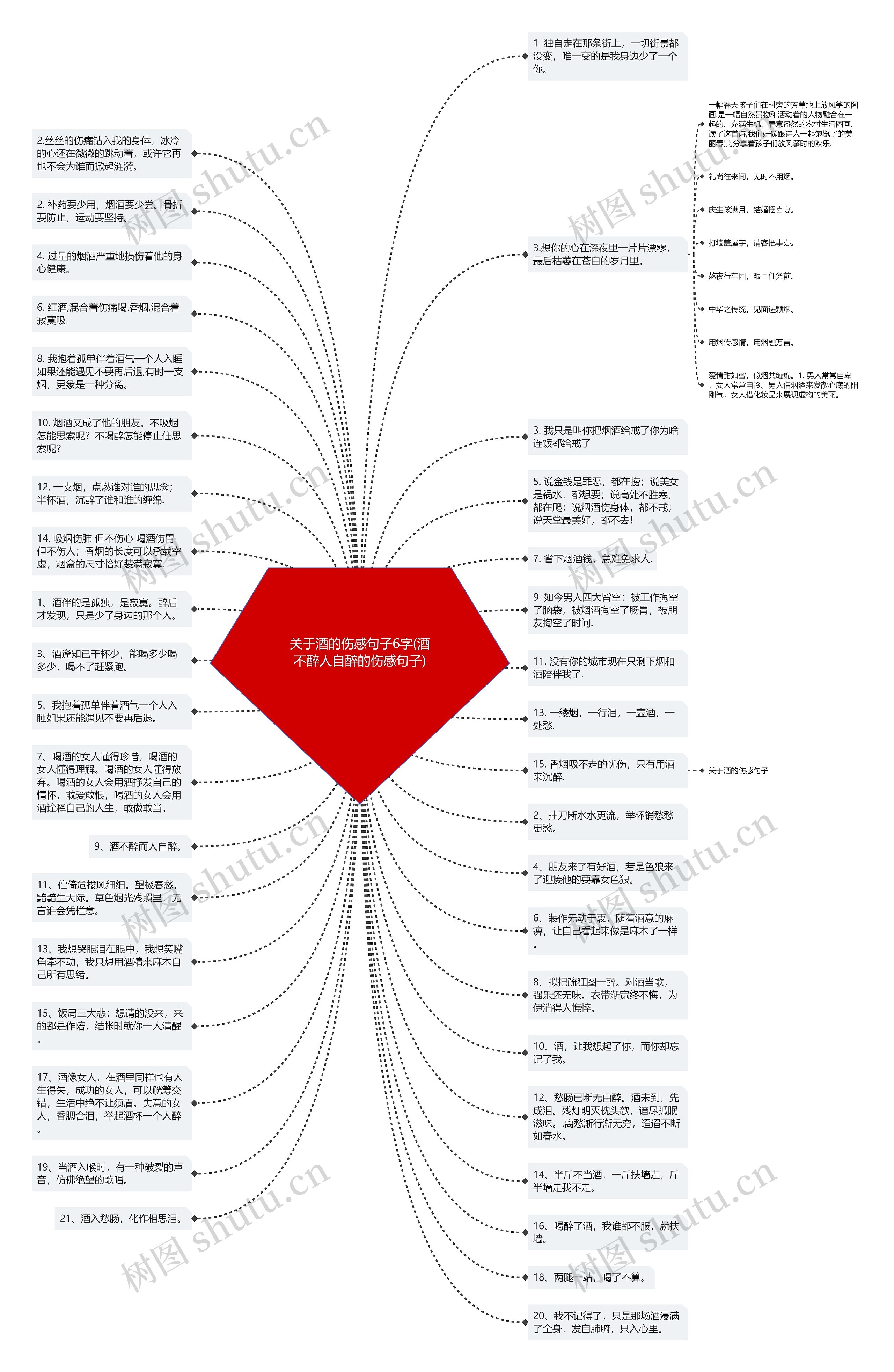 关于酒的伤感句子6字(酒不醉人自醉的伤感句子)思维导图