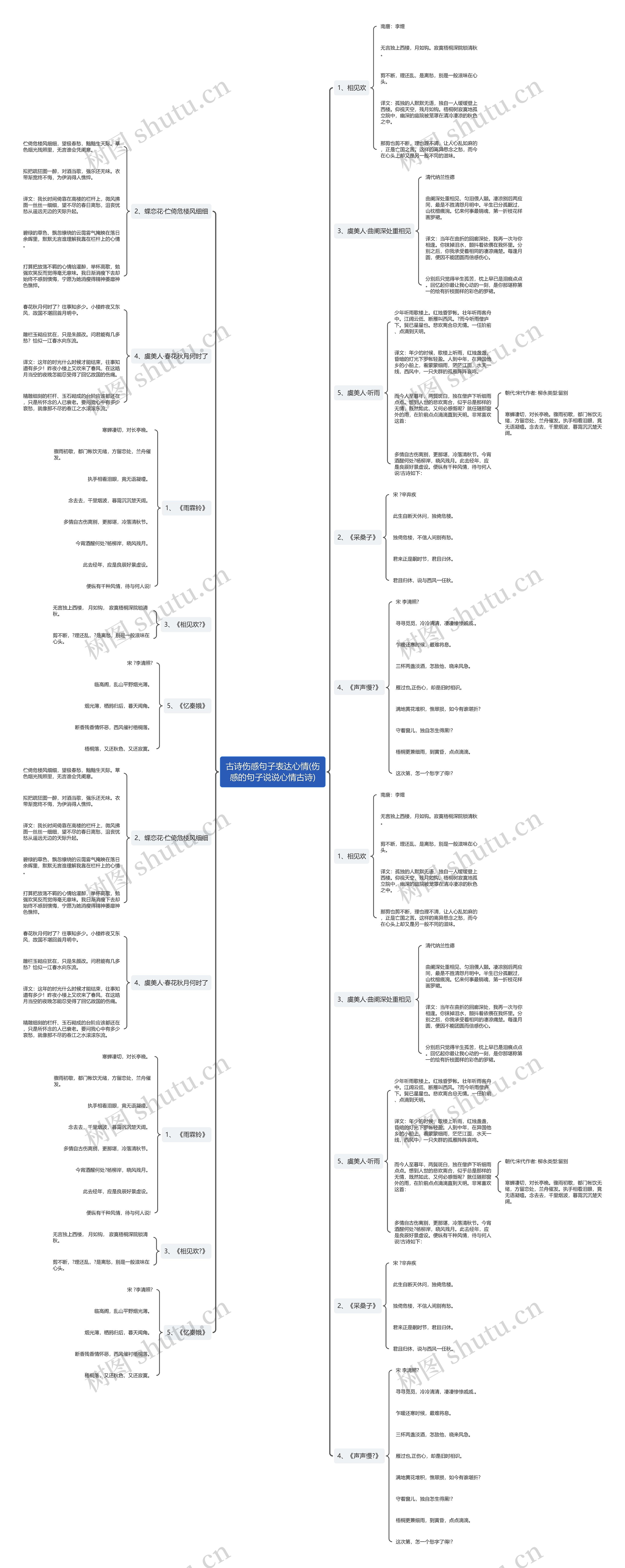 古诗伤感句子表达心情(伤感的句子说说心情古诗) 古诗伤感句子表达心情(伤感的句子说说心情古诗)