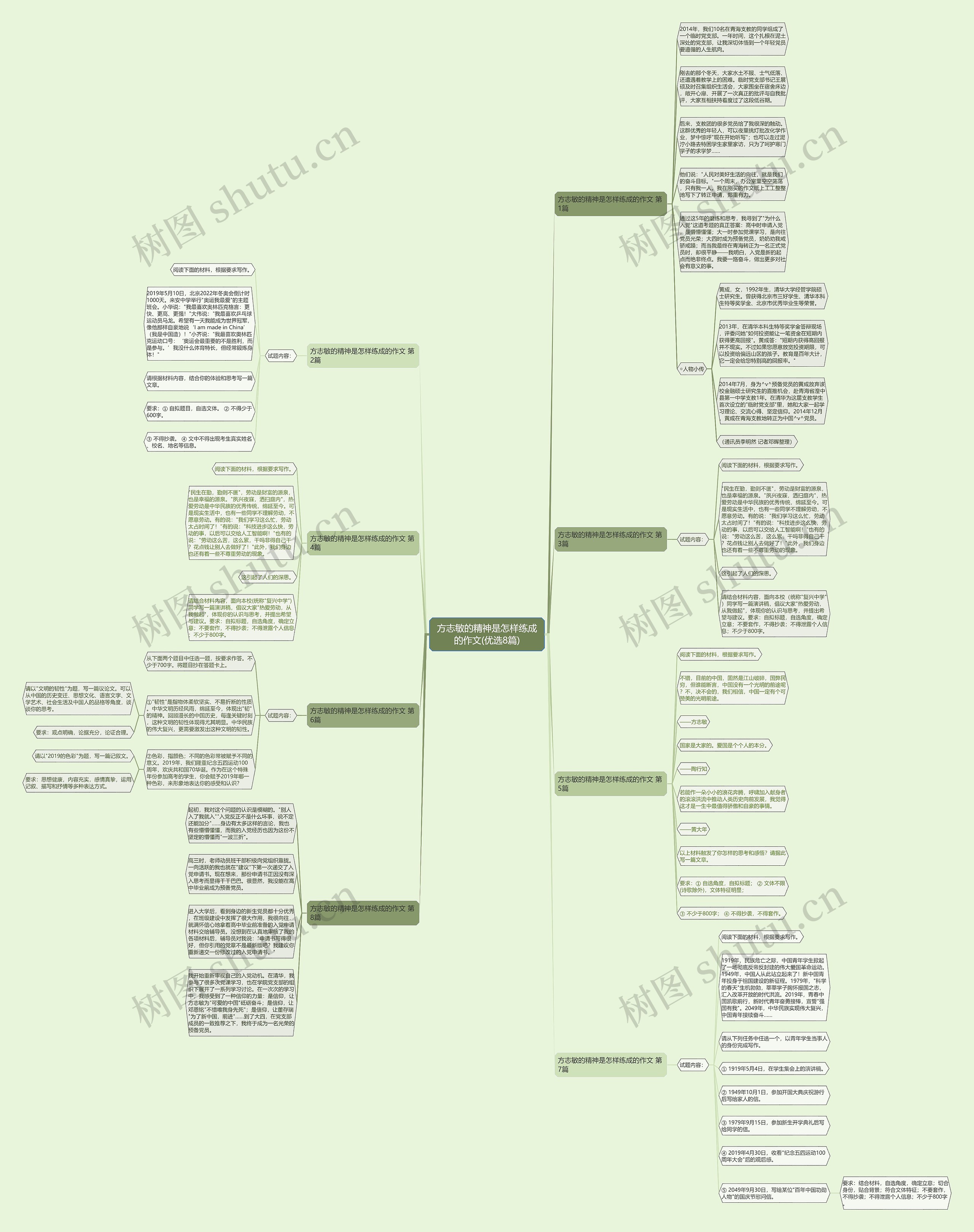 方志敏的精神是怎样练成的作文(优选8篇)思维导图