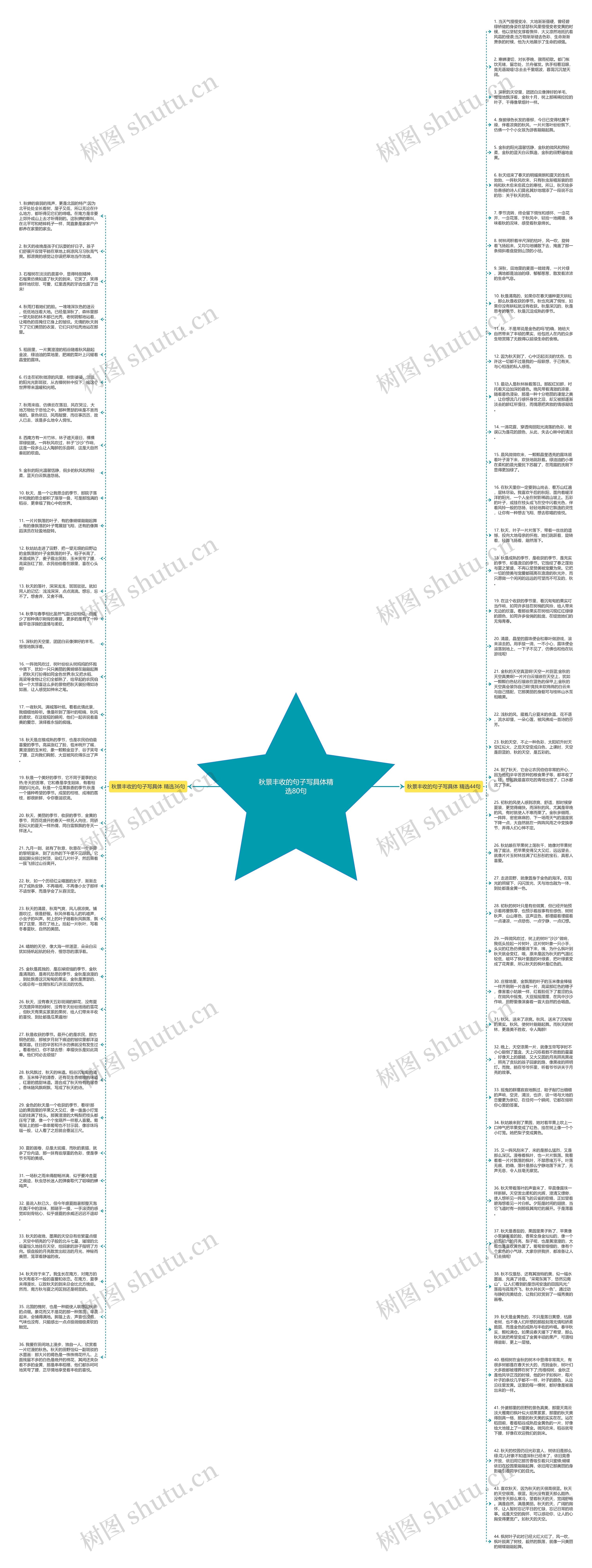 秋景丰收的句子写具体精选80句思维导图