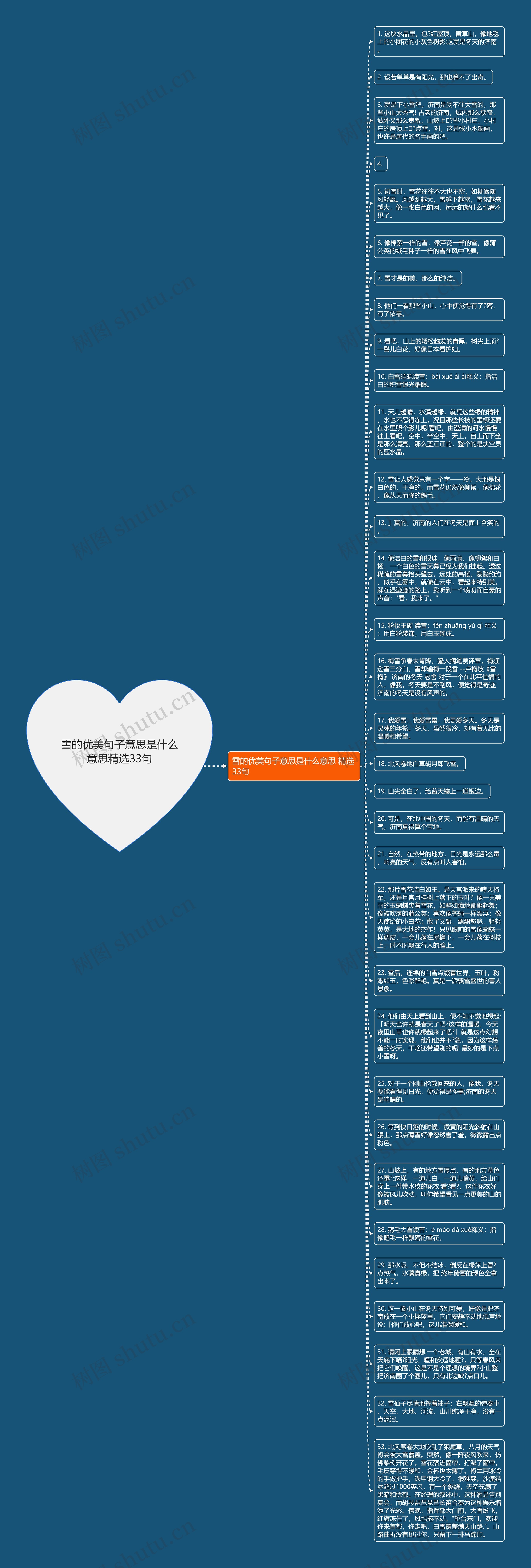 雪的优美句子意思是什么意思精选33句思维导图