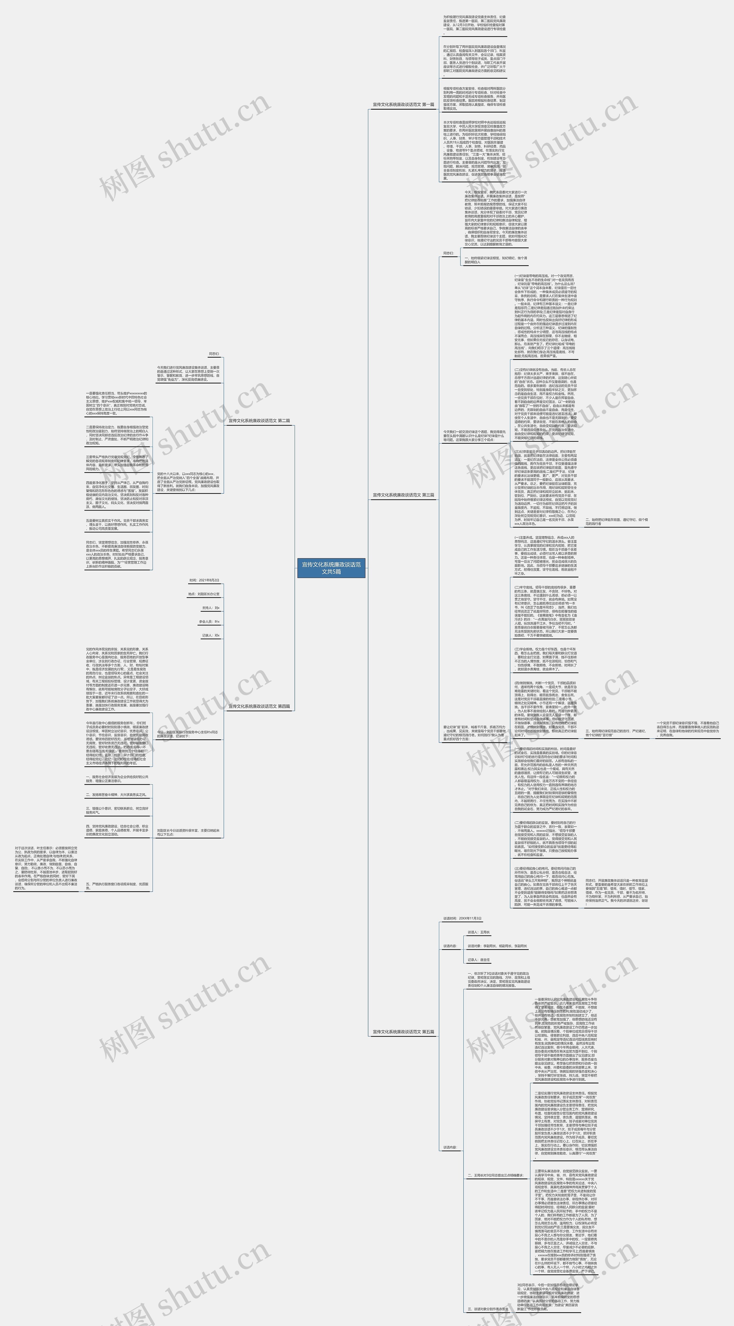 宣传文化系统廉政谈话范文共5篇思维导图