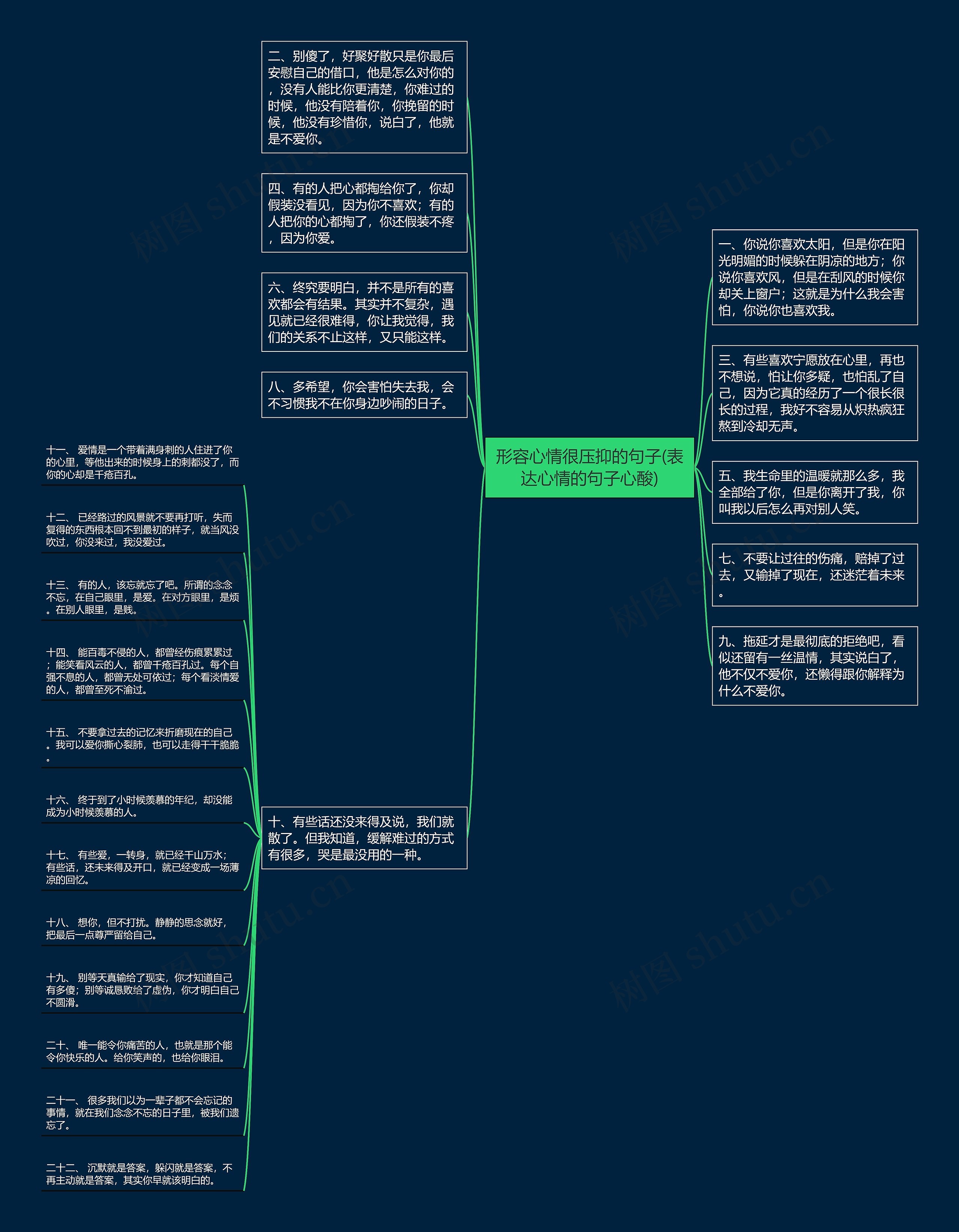 形容心情很压抑的句子(表达心情的句子心酸)思维导图