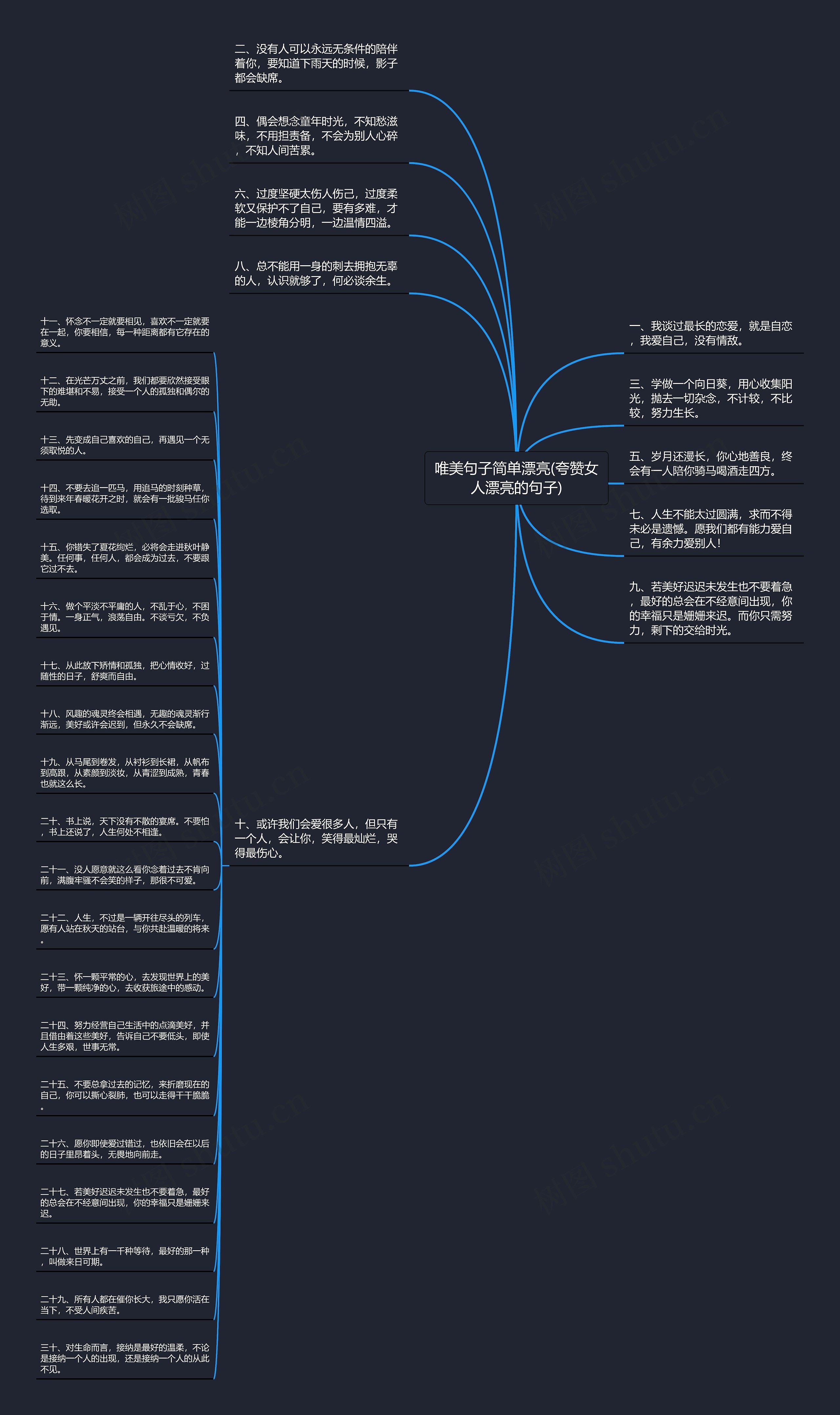 唯美句子简单漂亮(夸赞女人漂亮的句子)思维导图