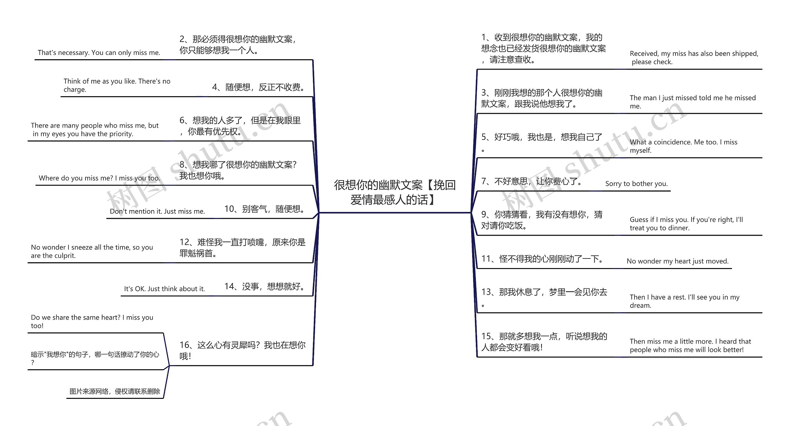 很想你的幽默文案【挽回爱情最感人的话】