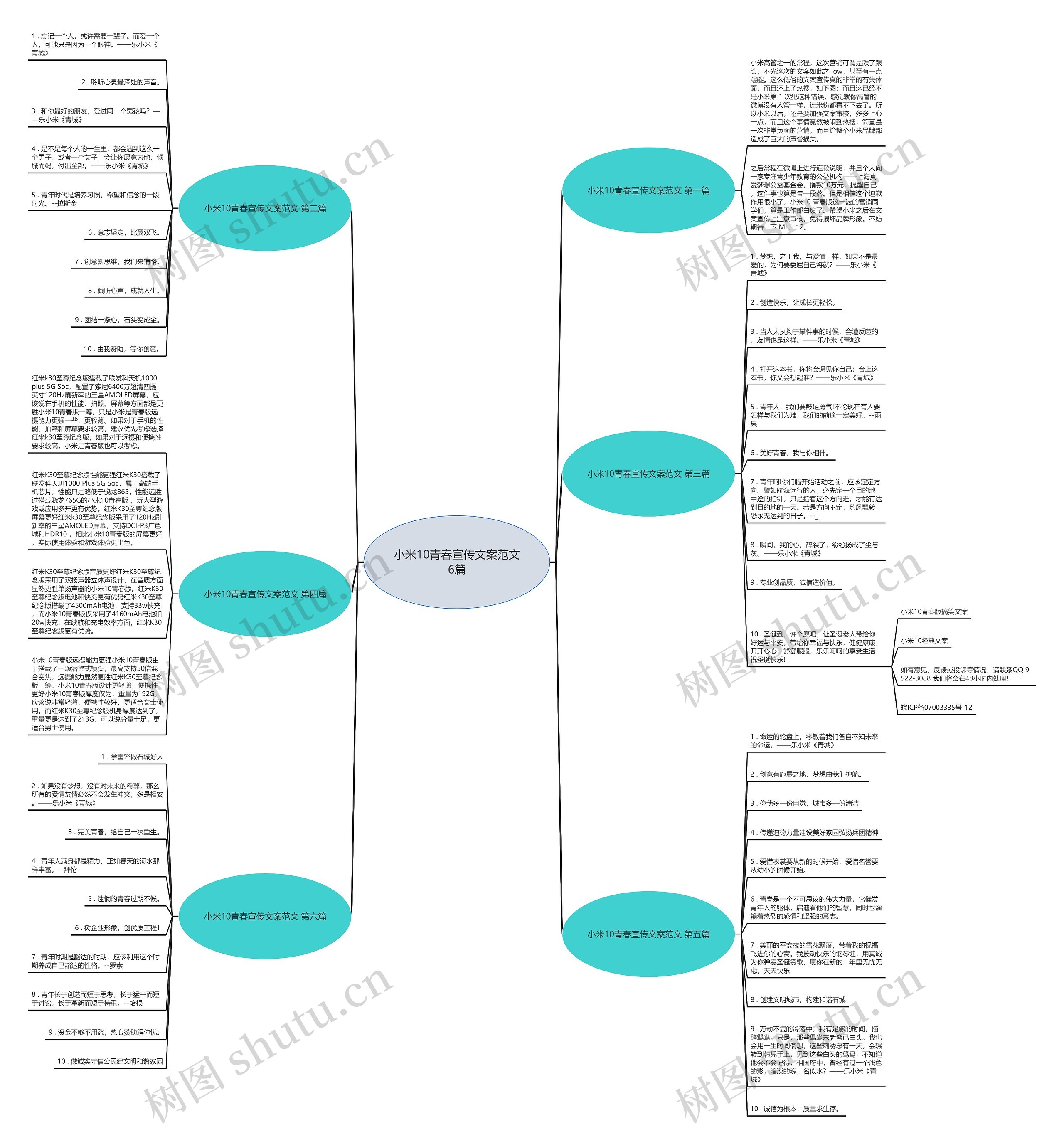 小米10青春宣传文案范文6篇思维导图