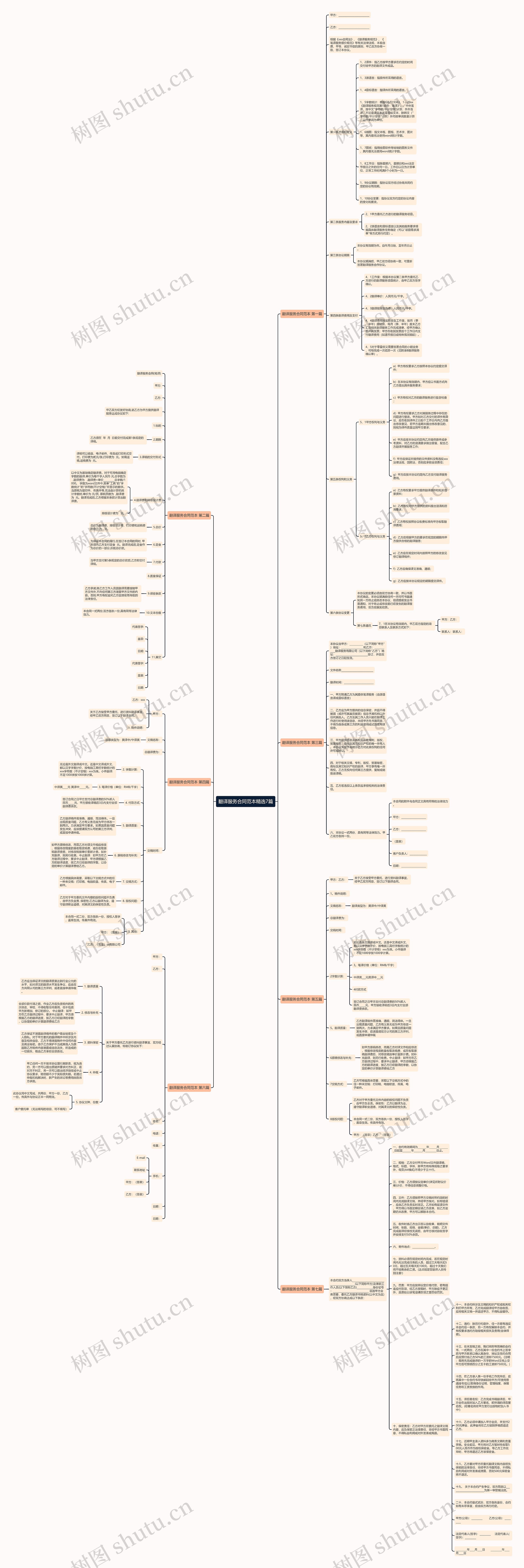 翻译服务合同范本精选7篇思维导图