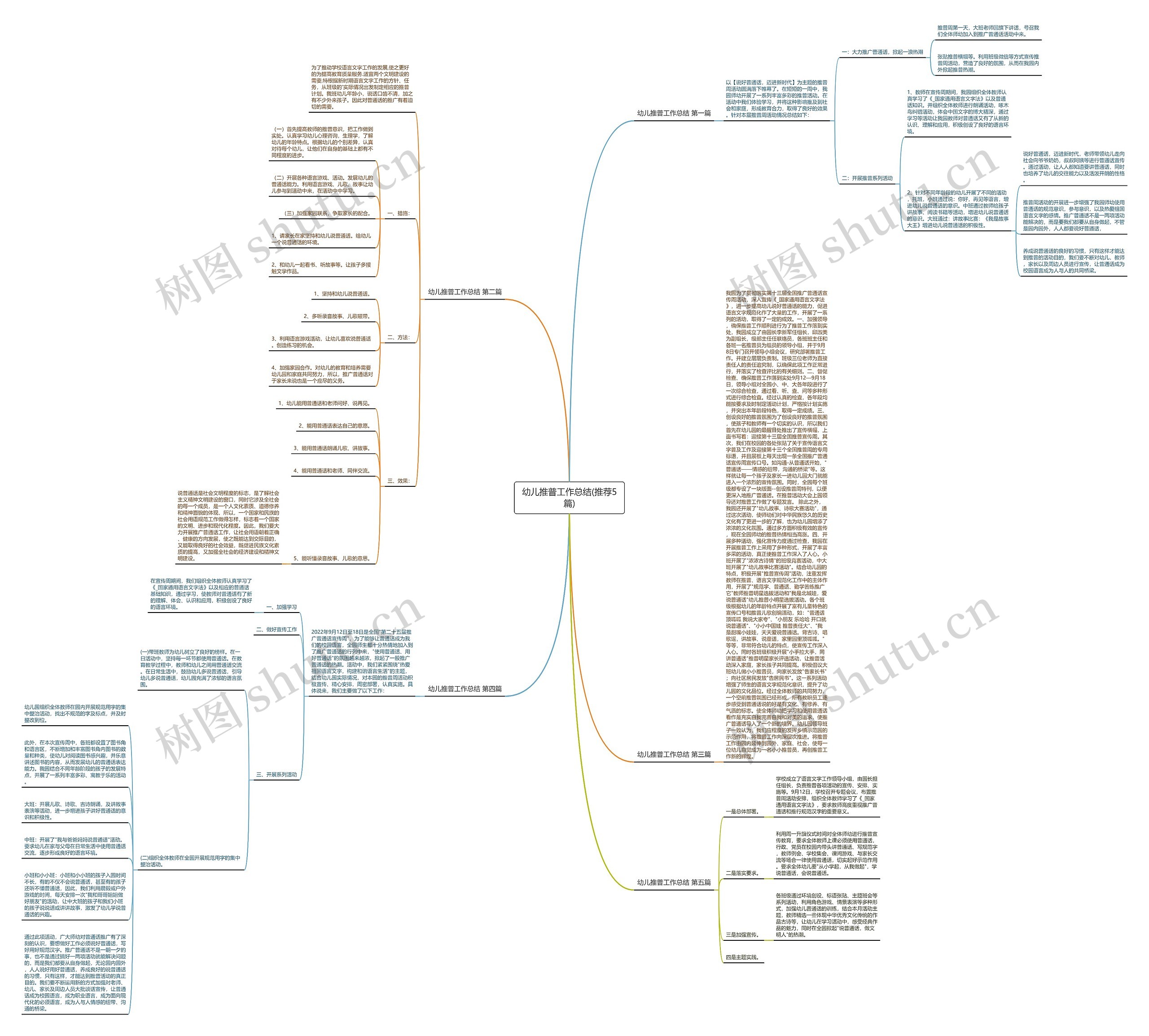 幼儿推普工作总结(推荐5篇)思维导图