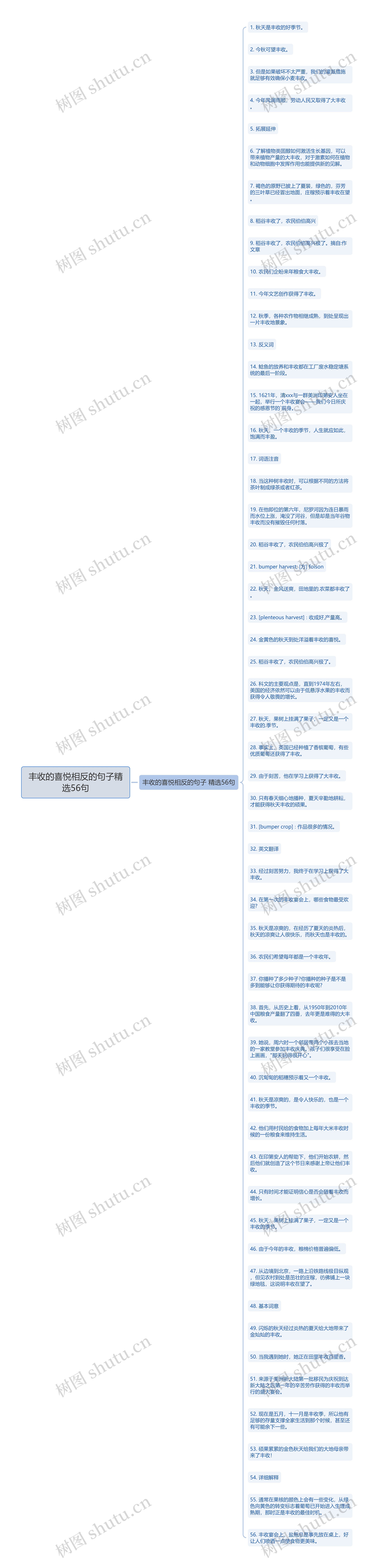 丰收的喜悦相反的句子精选56句思维导图