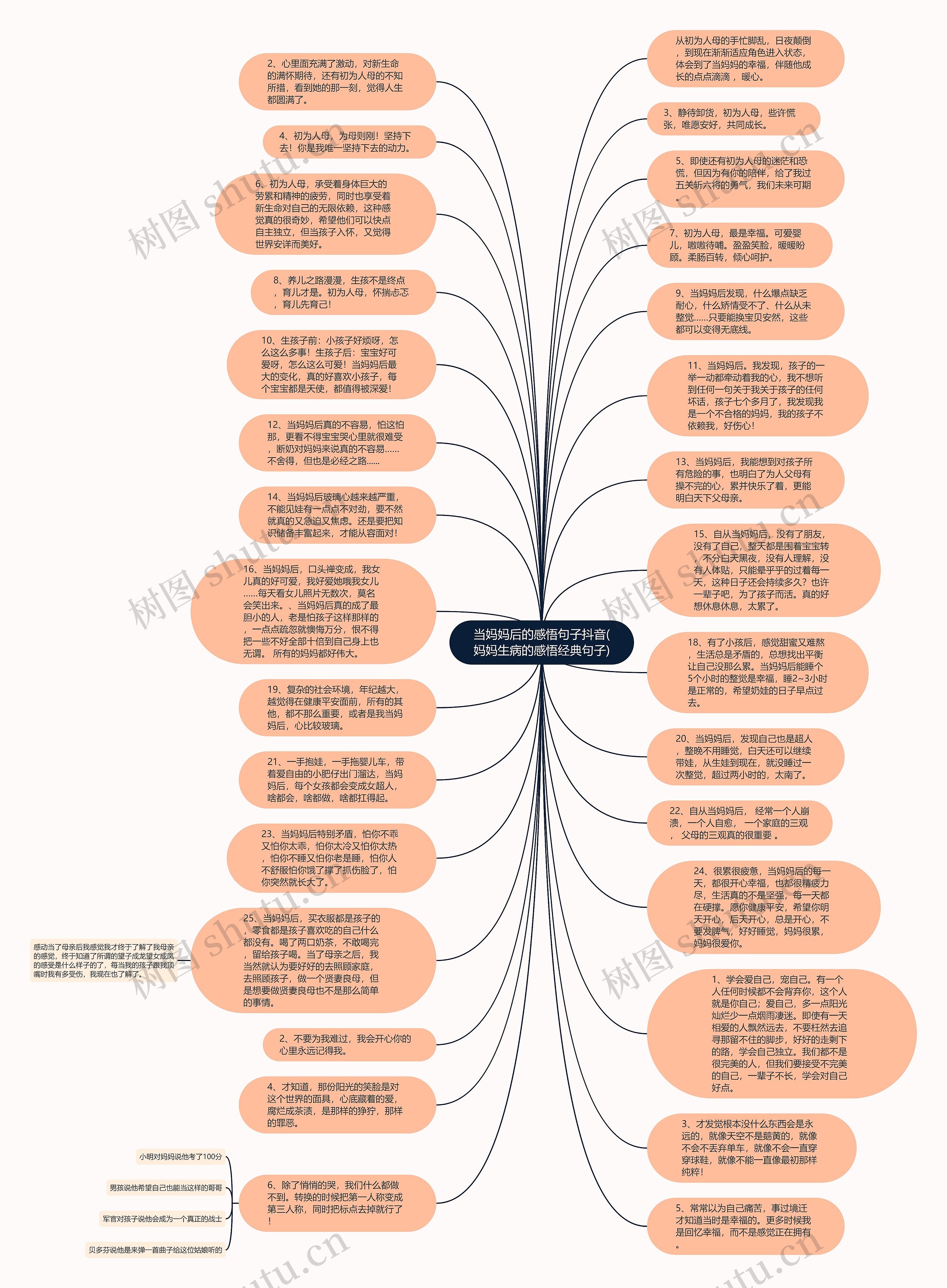 当妈妈后的感悟句子抖音(妈妈生病的感悟经典句子)思维导图