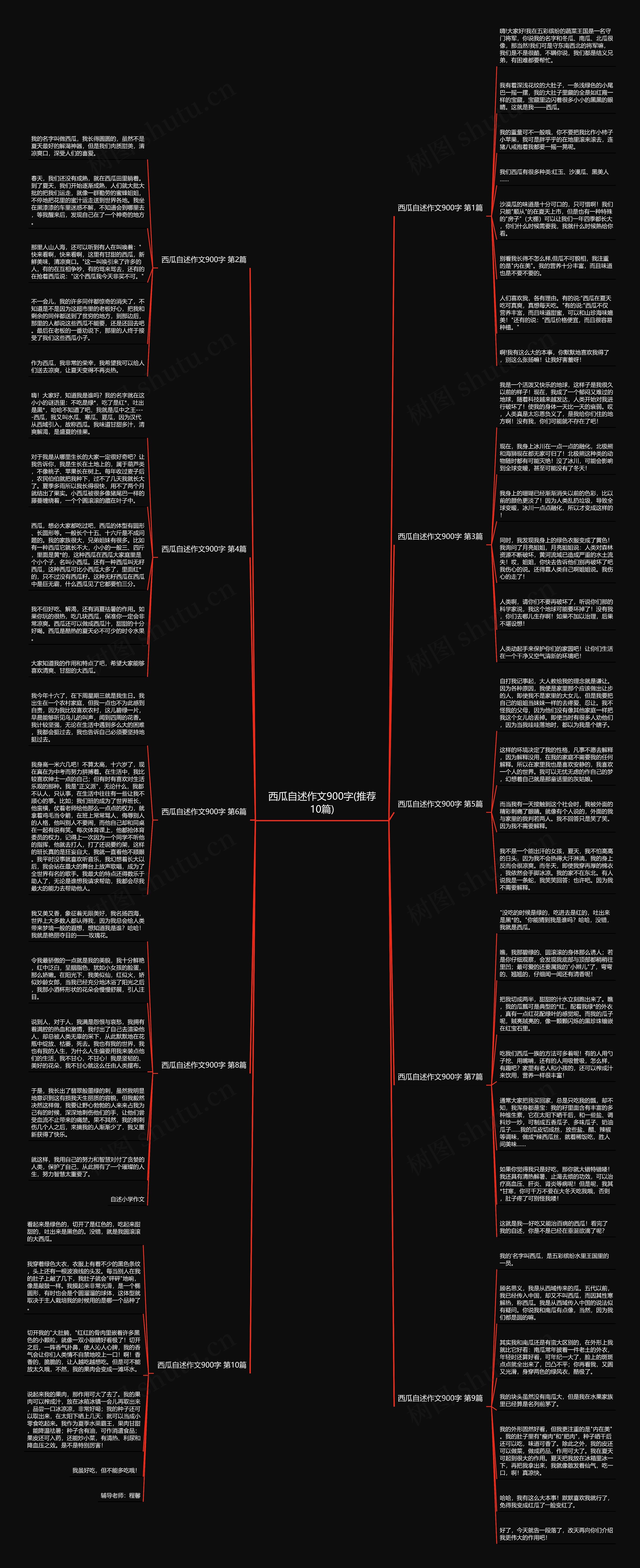 西瓜自述作文900字(推荐10篇)思维导图