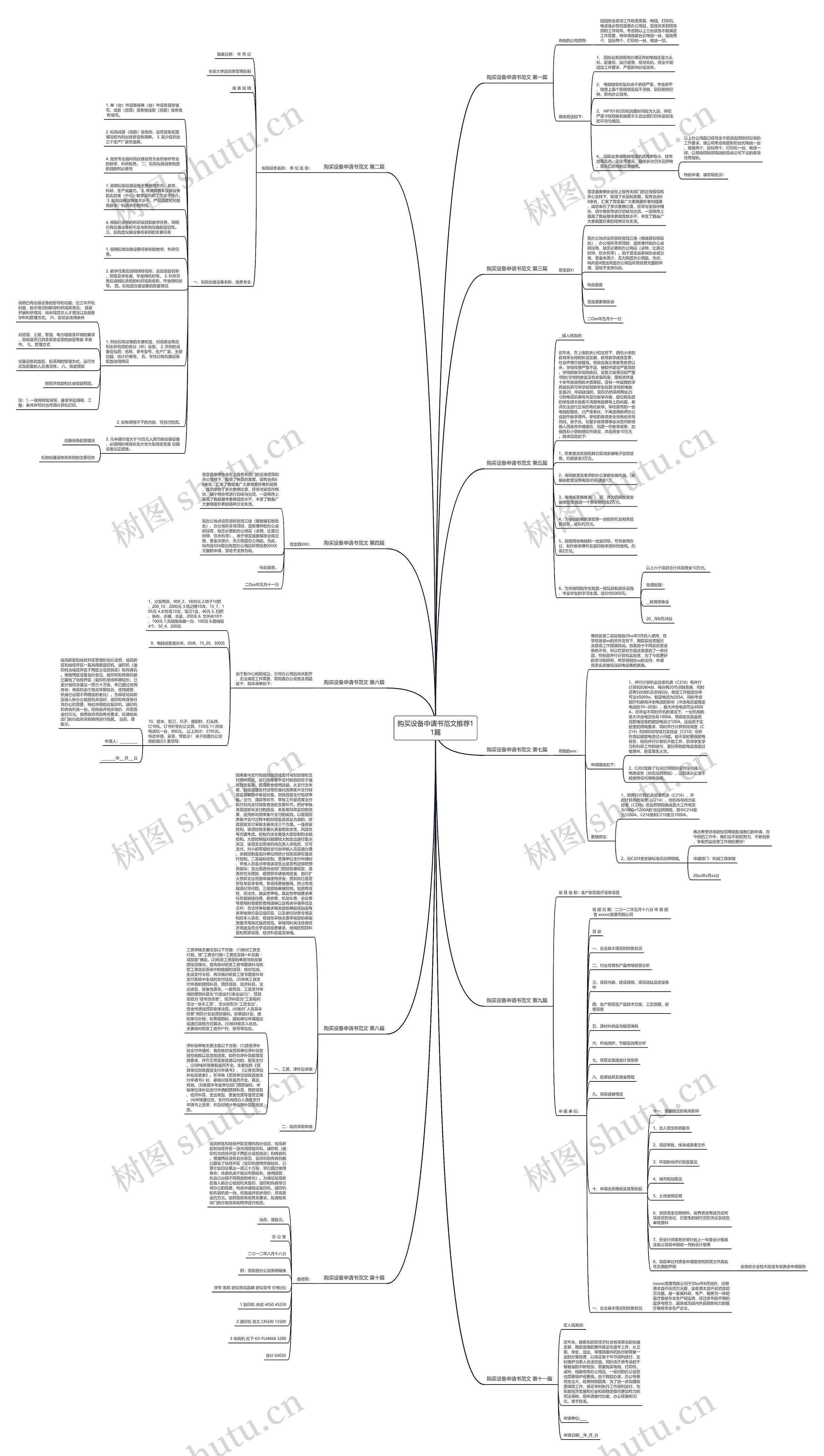 购买设备申请书范文推荐11篇思维导图