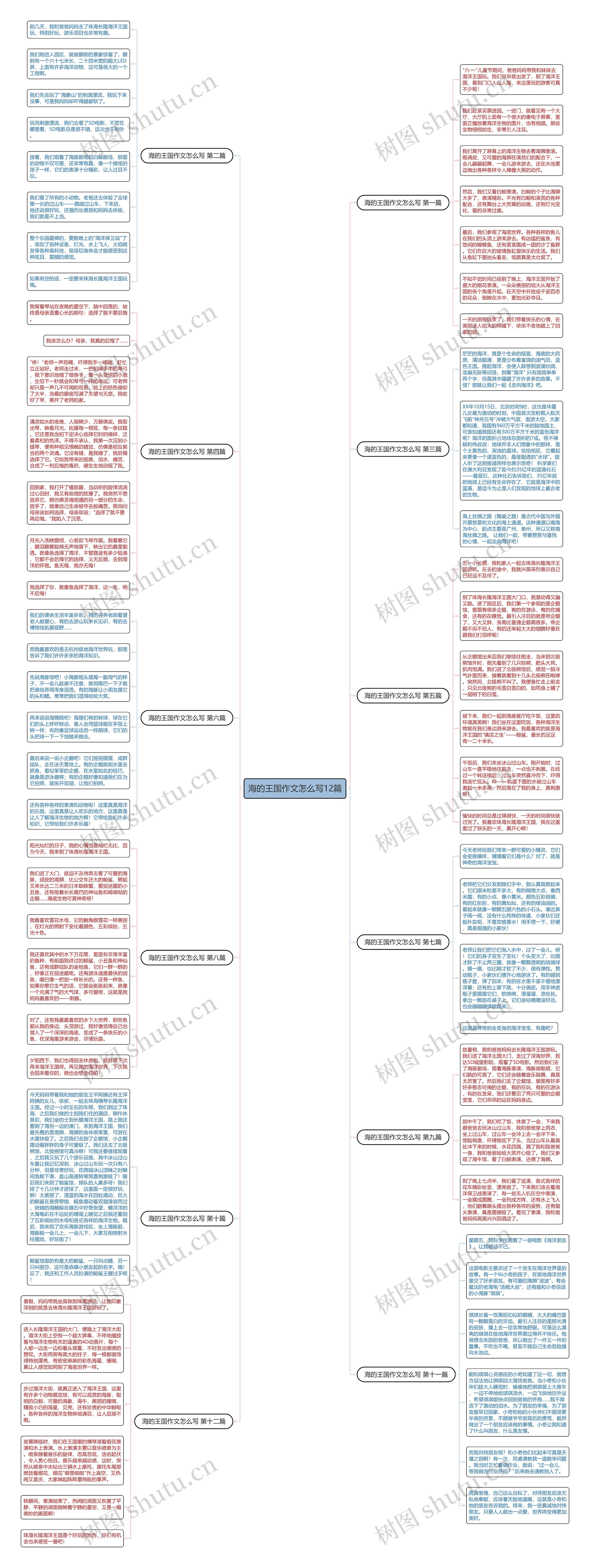 海的王国作文怎么写12篇思维导图