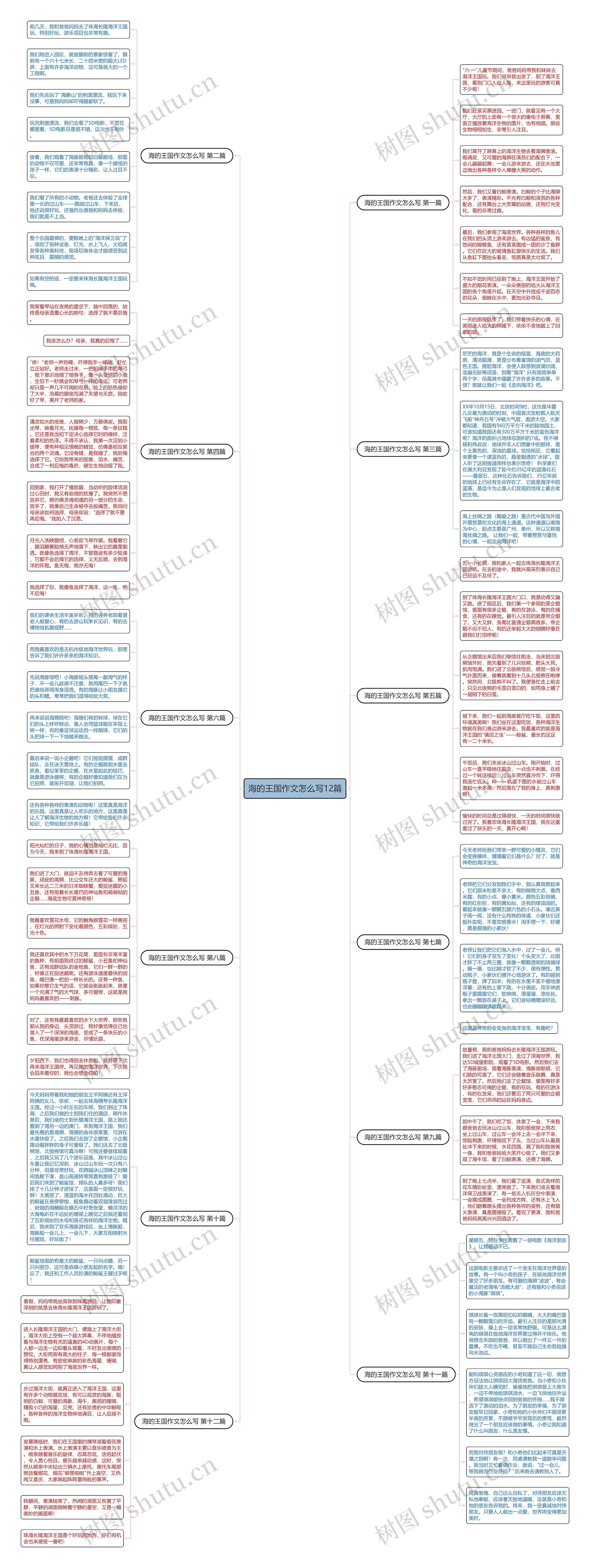 海的王国作文怎么写12篇 海的王国作文怎么写12篇