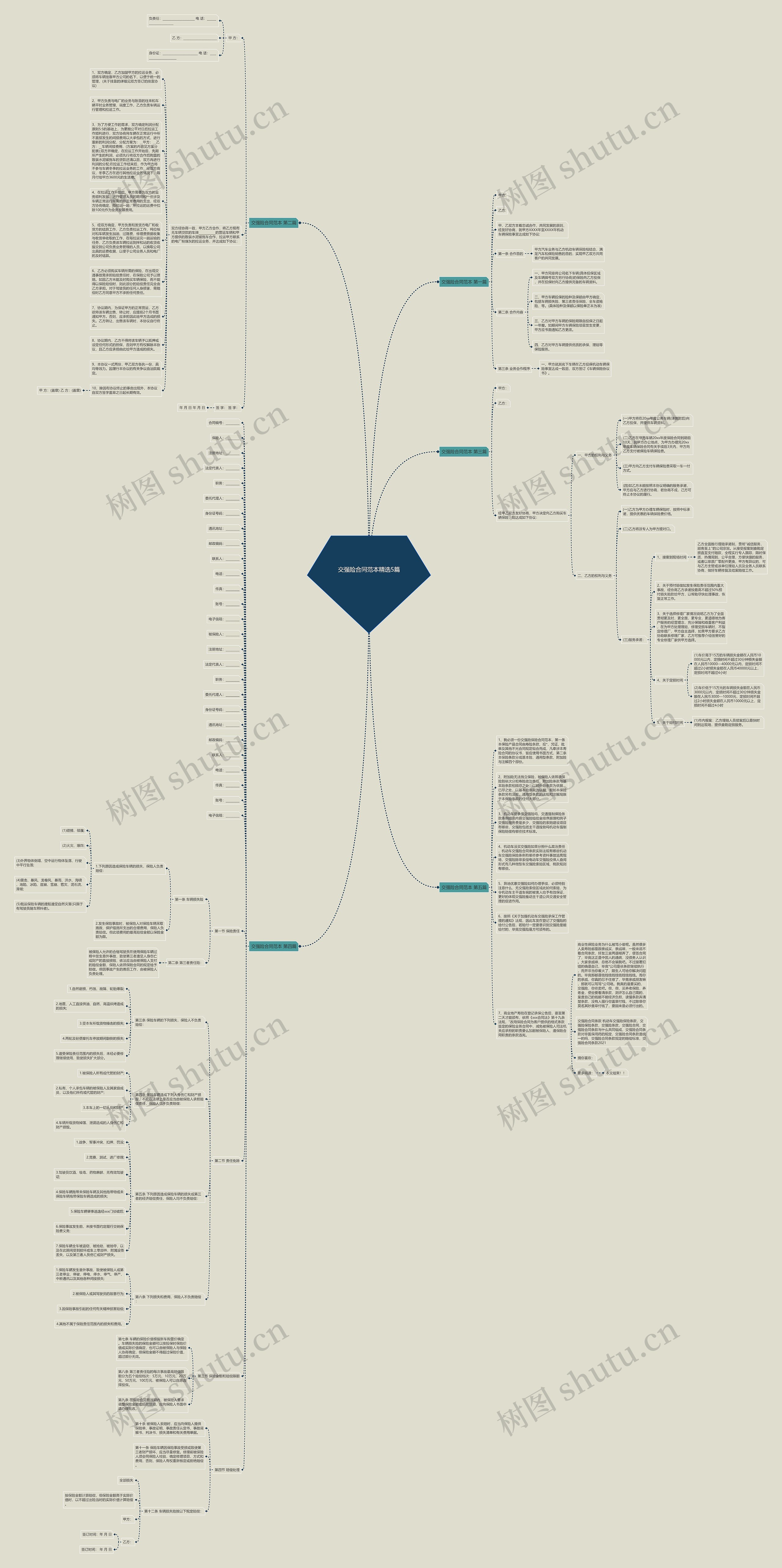 交强险合同范本精选5篇思维导图