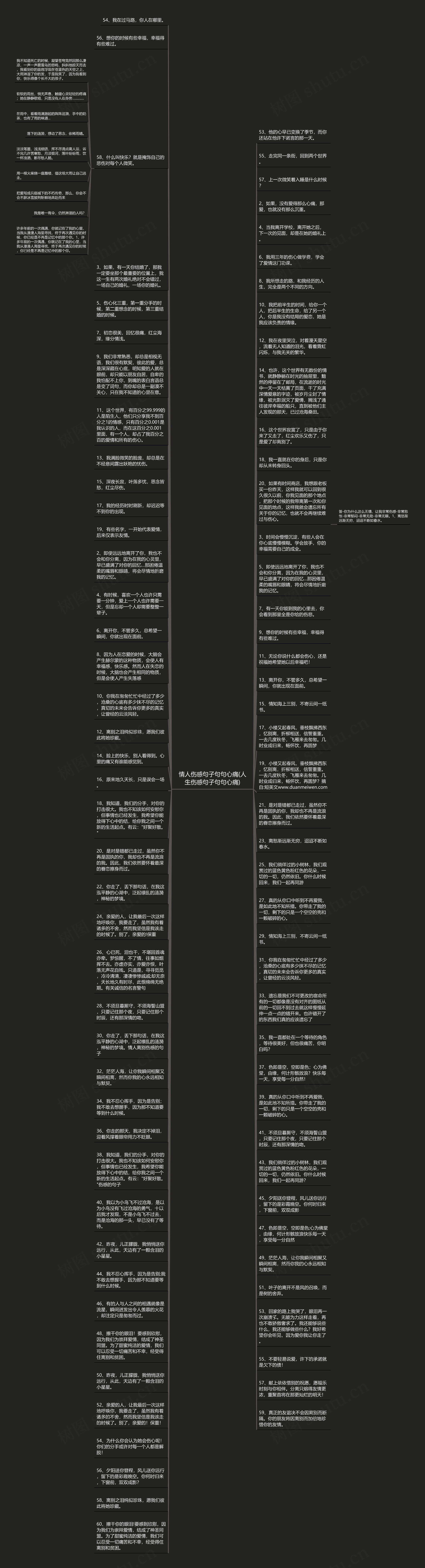 情人伤感句子句句心痛(人生伤感句子句句心痛)思维导图高清图 情人伤感句子句句心痛(人生伤感句子句句心痛)思维导图