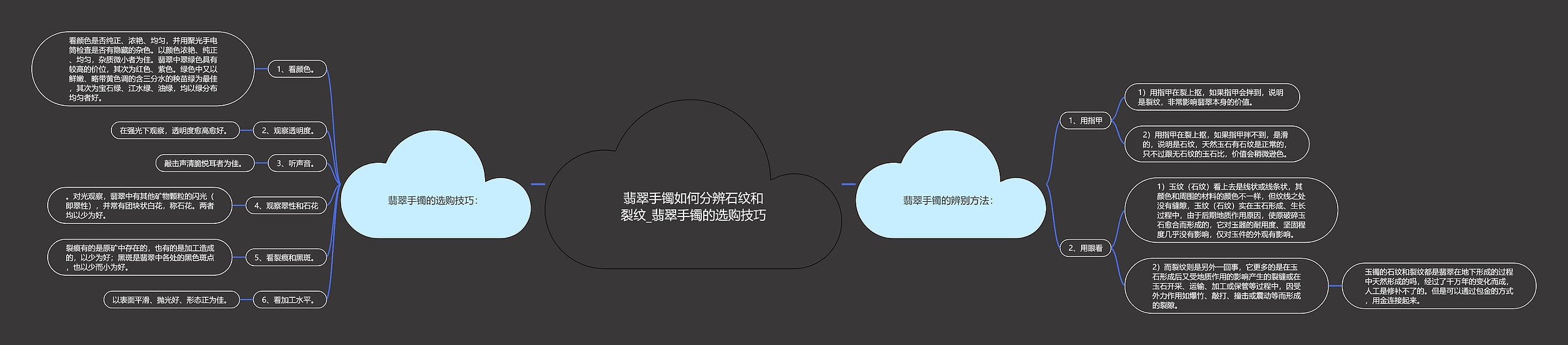 翡翠手镯如何分辨石纹和裂纹_翡翠手镯的选购技巧思维导图