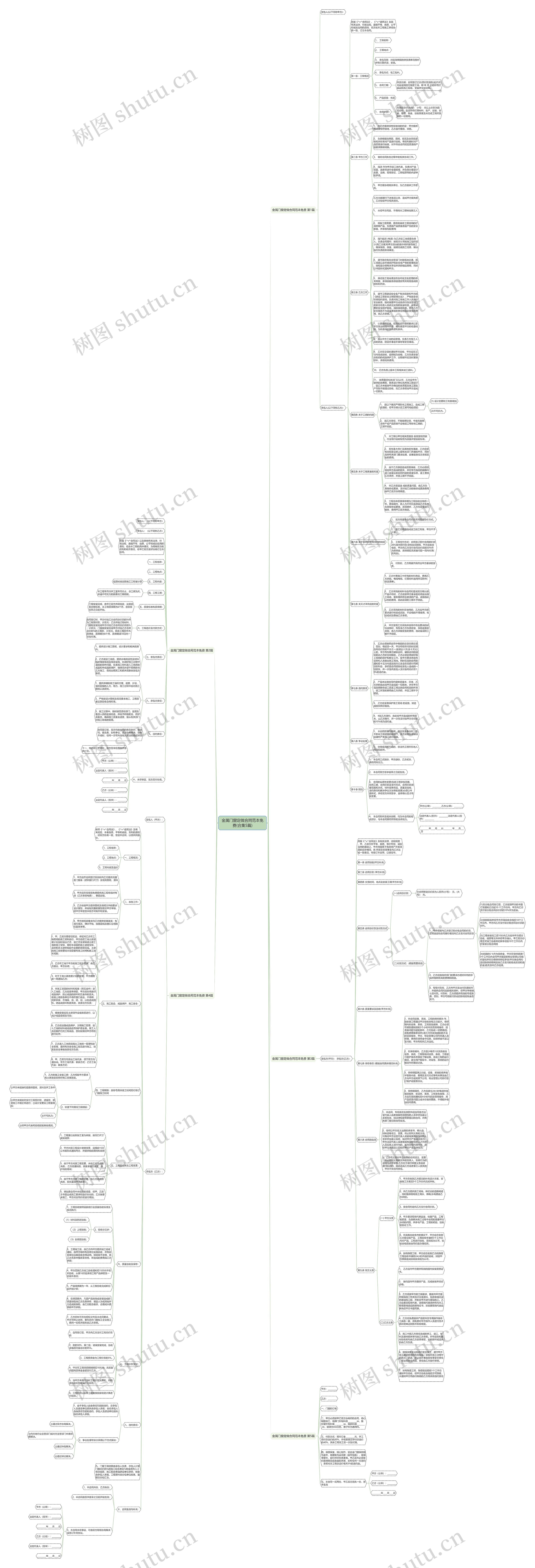 金属门窗定做合同范本免费(合集5篇)思维导图