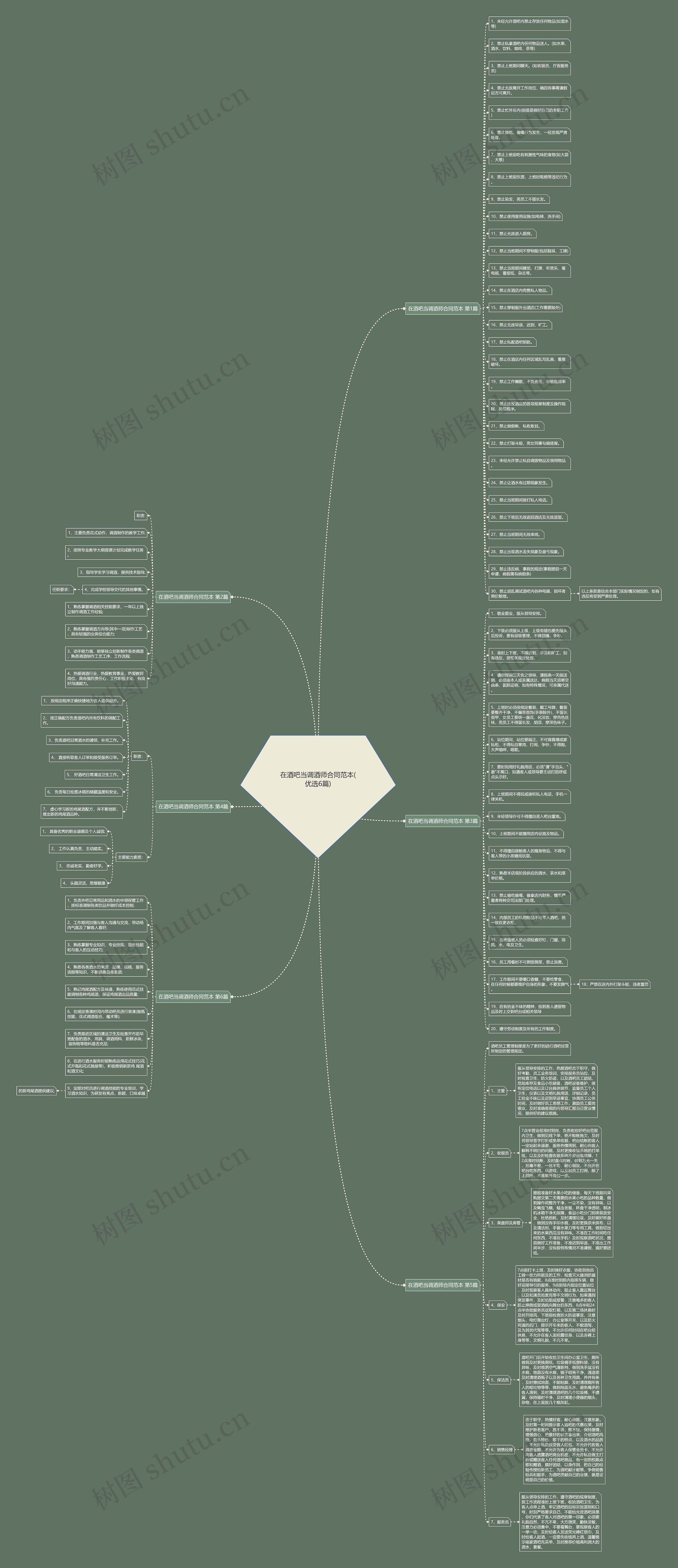 在酒吧当调酒师合同范本(优选6篇)思维导图
