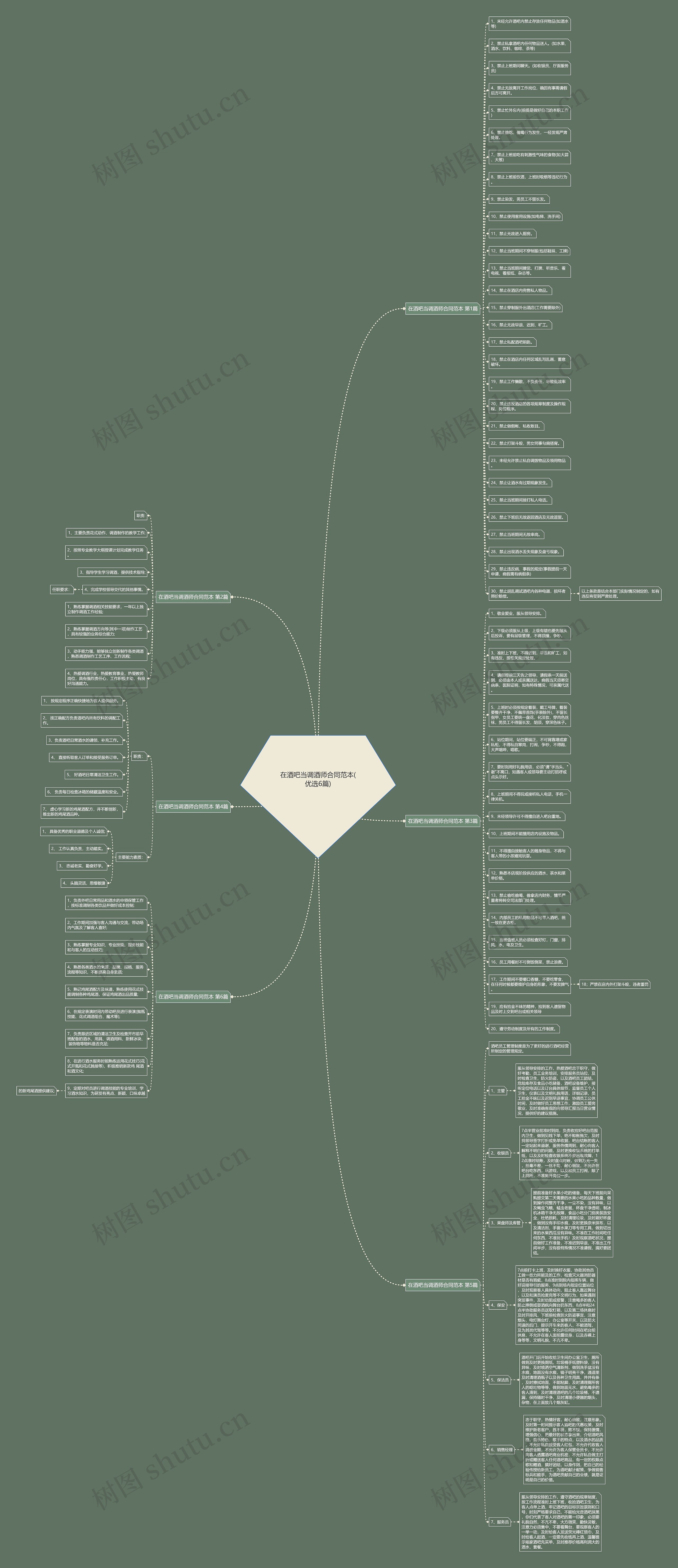 在酒吧当调酒师合同范本(优选6篇) 在酒吧当调酒师合同范本(优选6篇)
