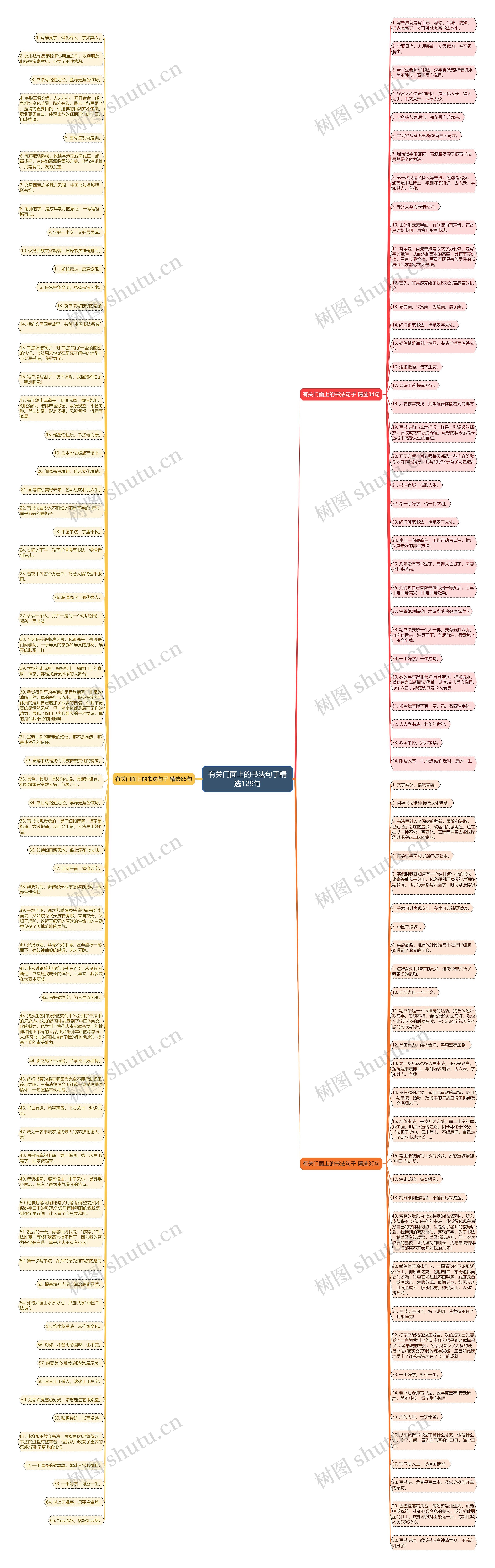 有关门面上的书法句子精选129句思维导图