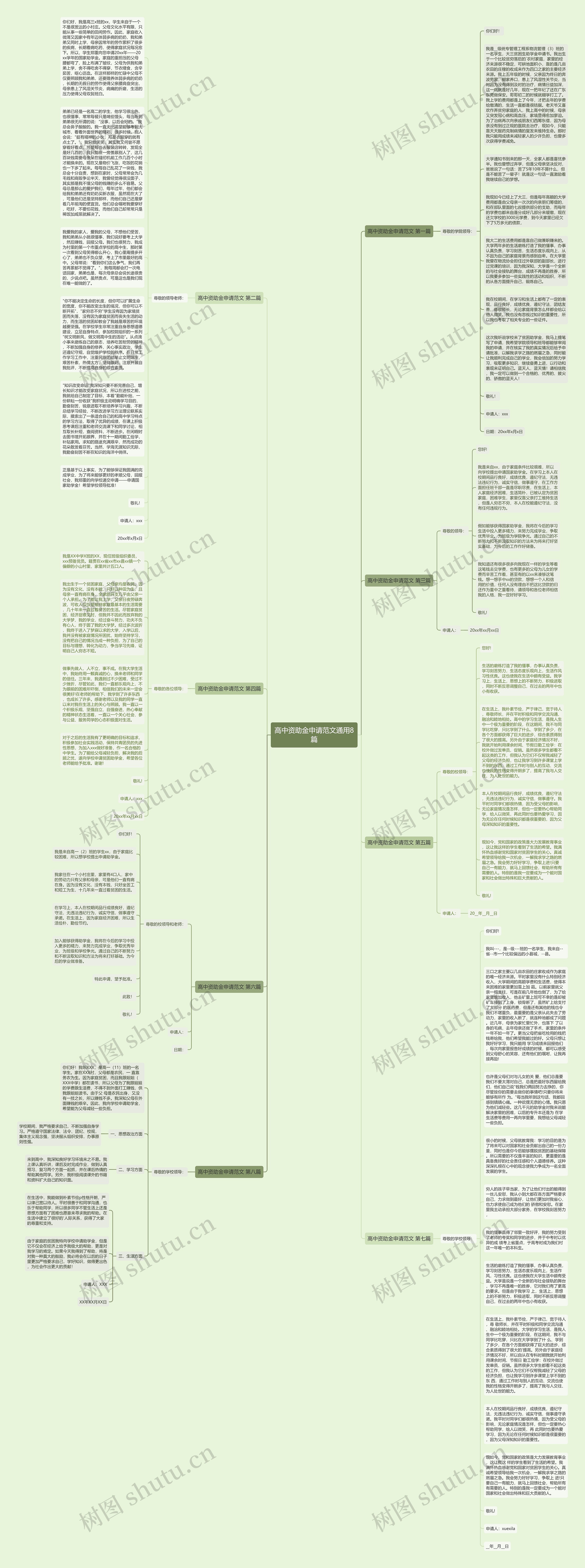 高中资助金申请范文通用8篇思维导图