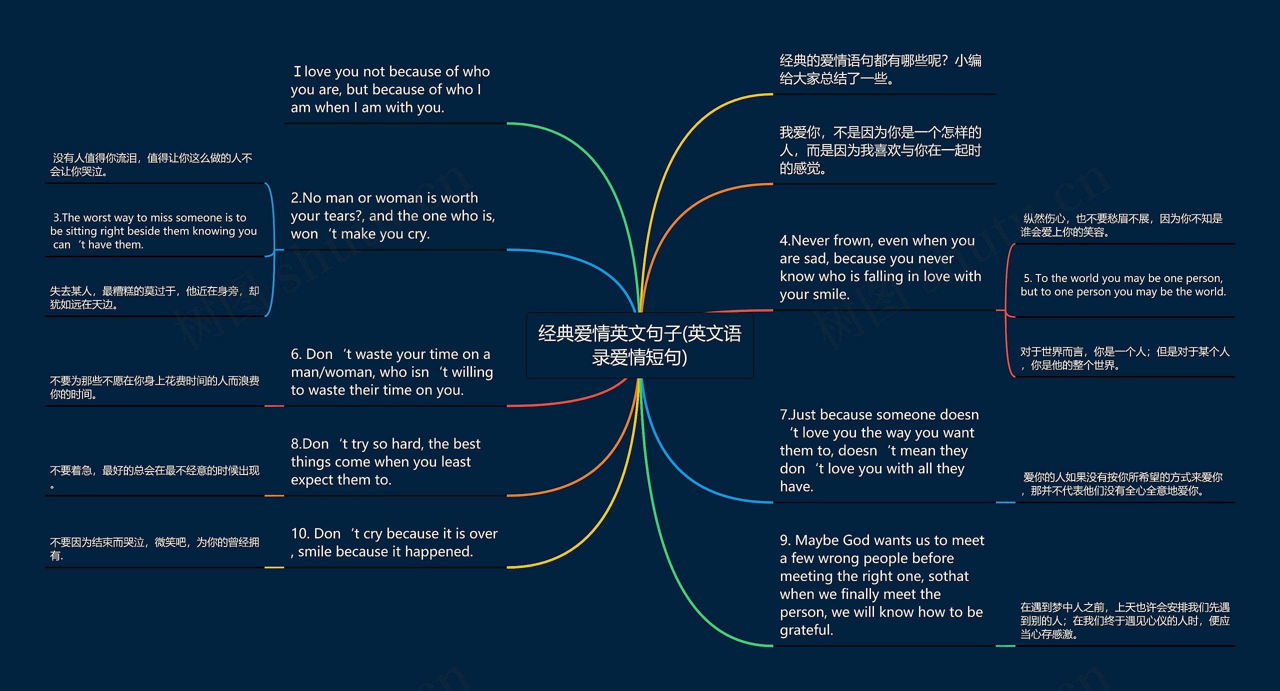 经典爱情英文句子(英文语录爱情短句)