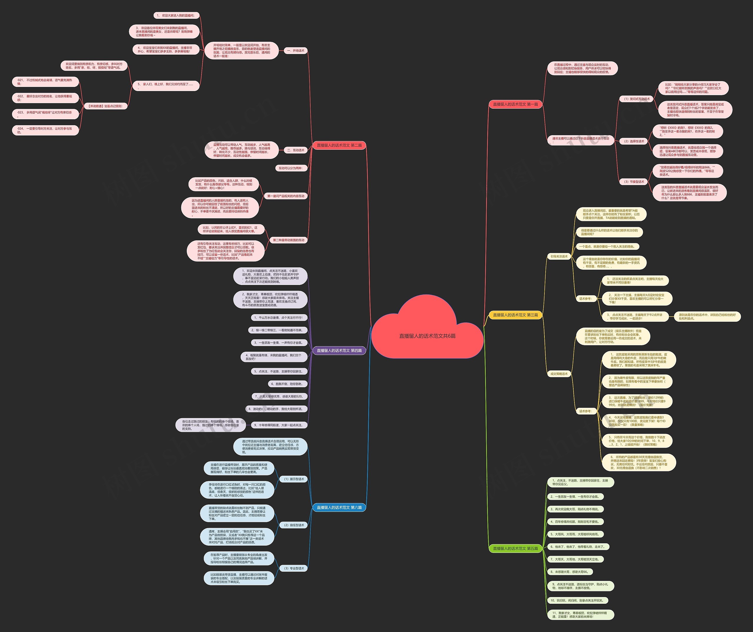 直播留人的话术范文共6篇思维导图