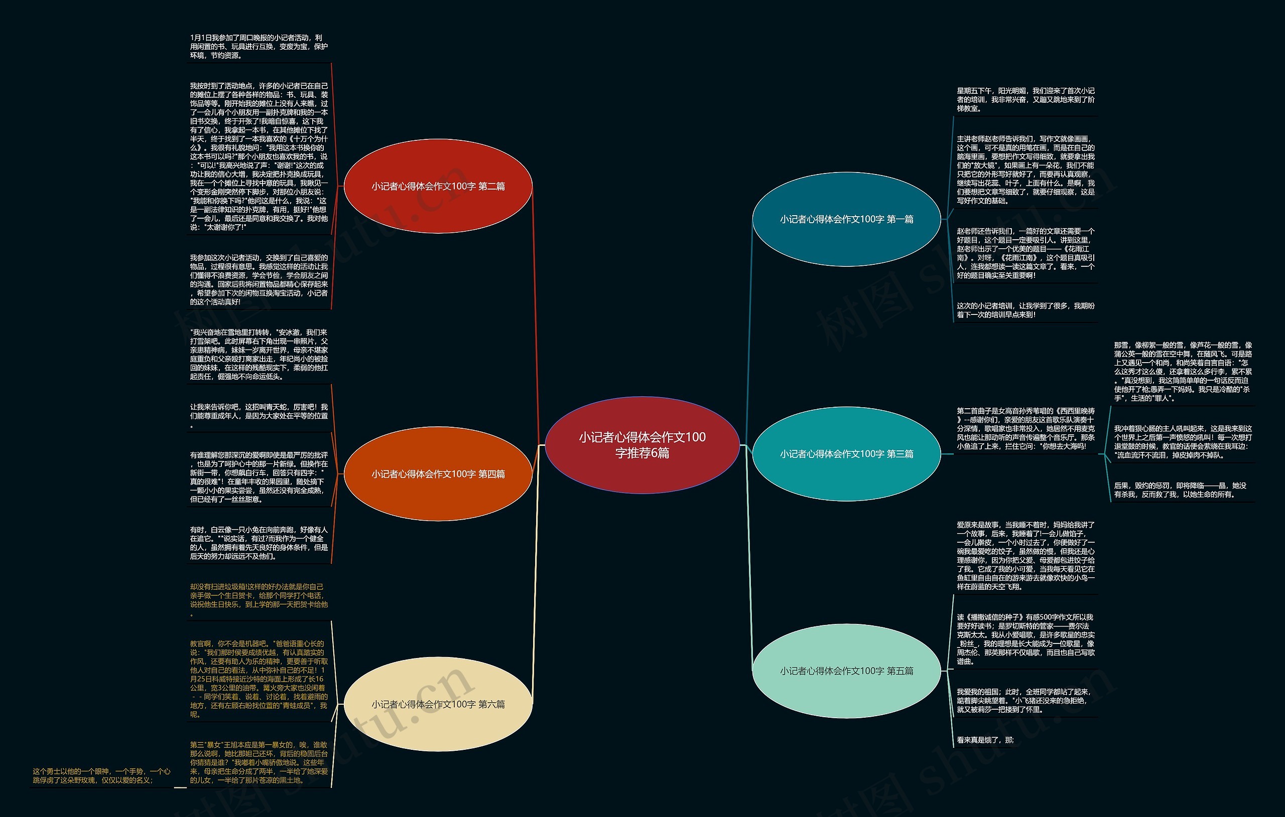 小记者心得体会作文100字推荐6篇思维导图