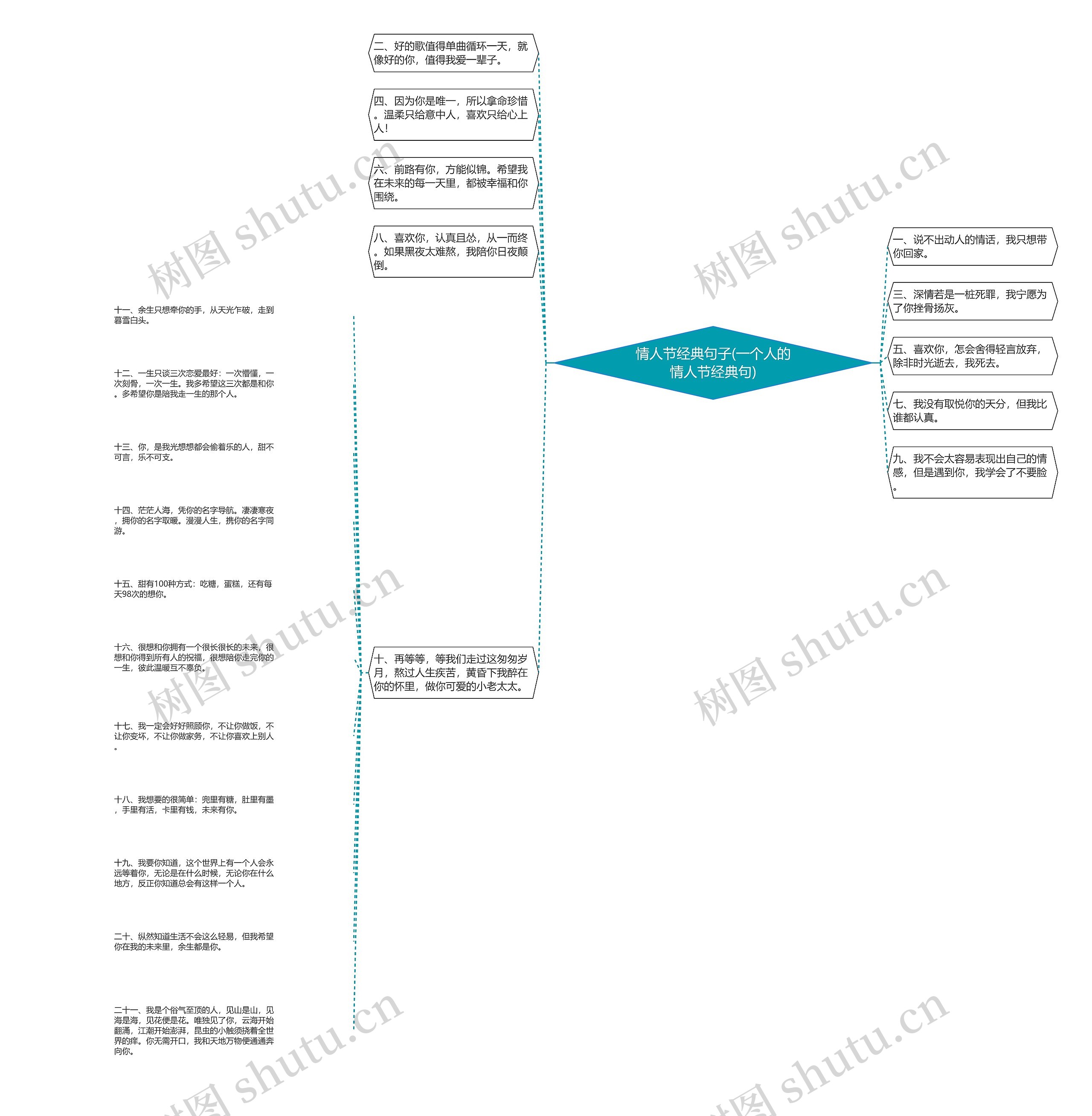 情人节经典句子(一个人的情人节经典句)思维导图