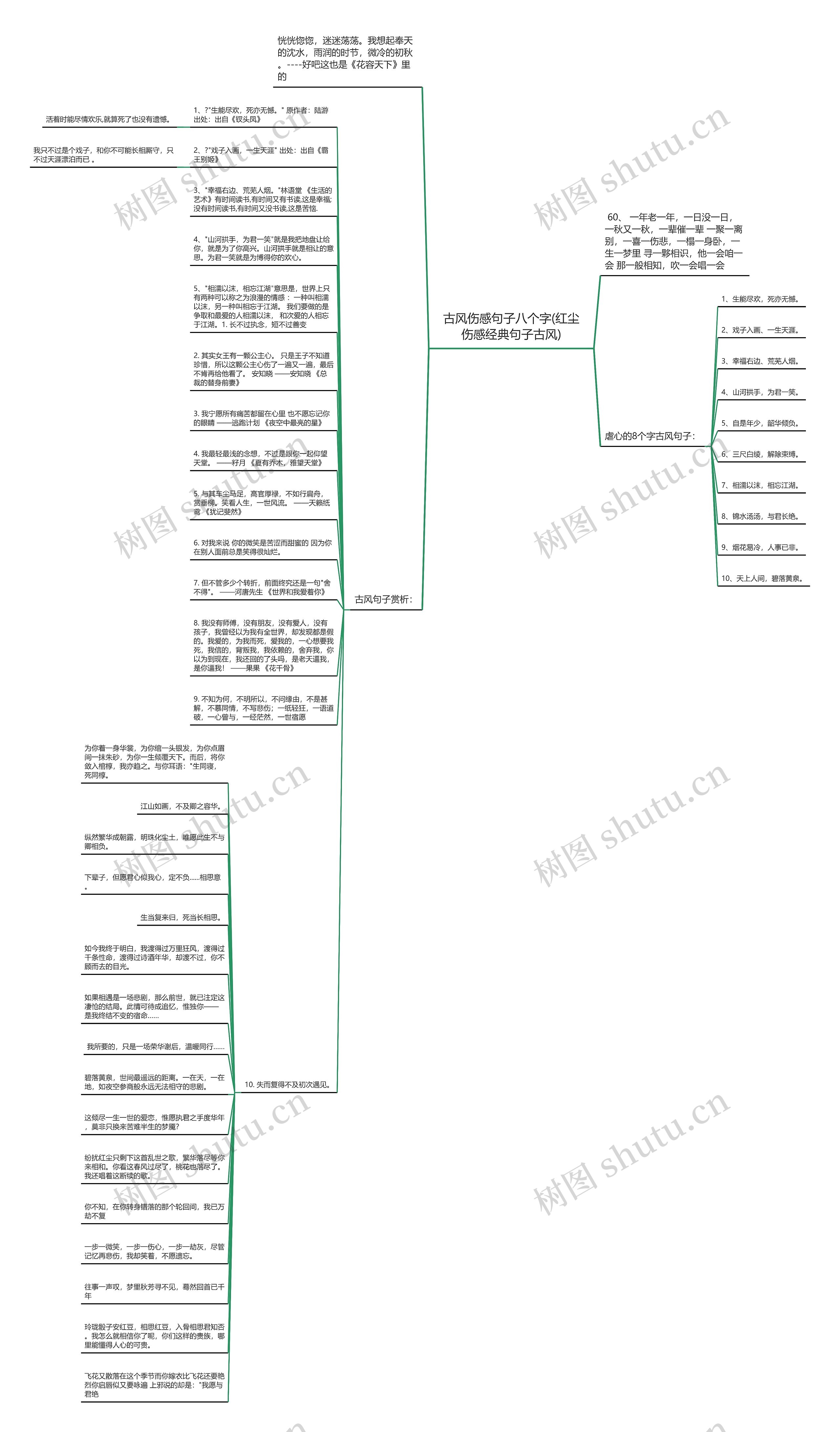 古风伤感句子八个字(红尘伤感经典句子古风)思维导图