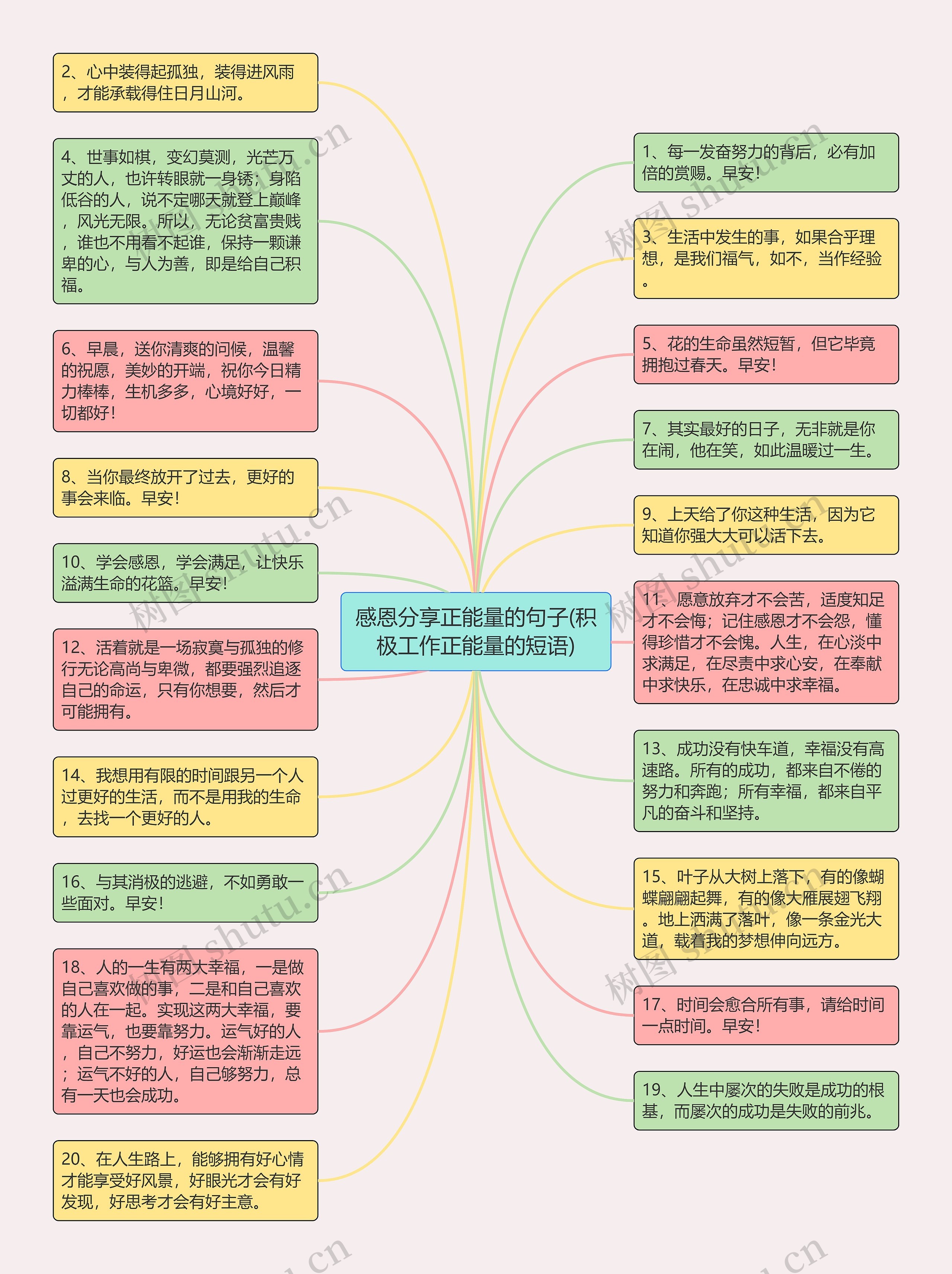 感恩分享正能量的句子(积极工作正能量的短语)思维导图