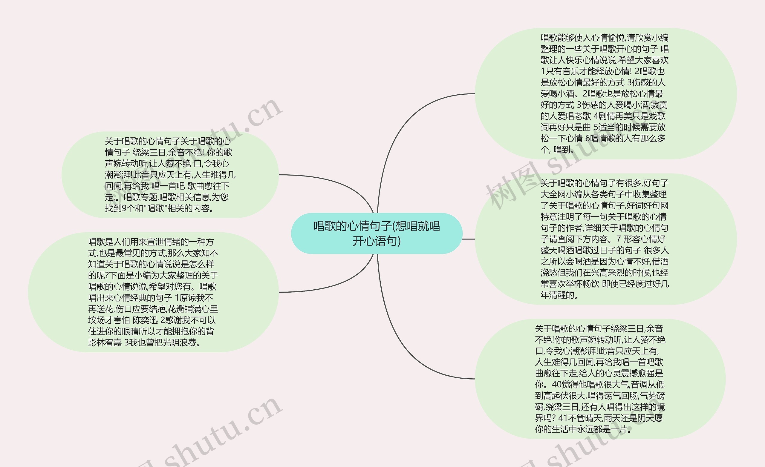 唱歌的心情句子(想唱就唱开心语句)思维导图