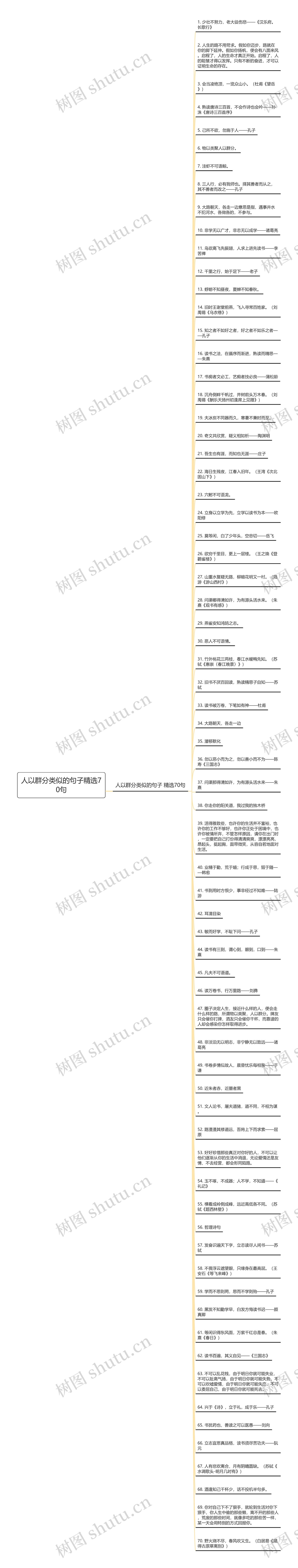 人以群分类似的句子精选70句