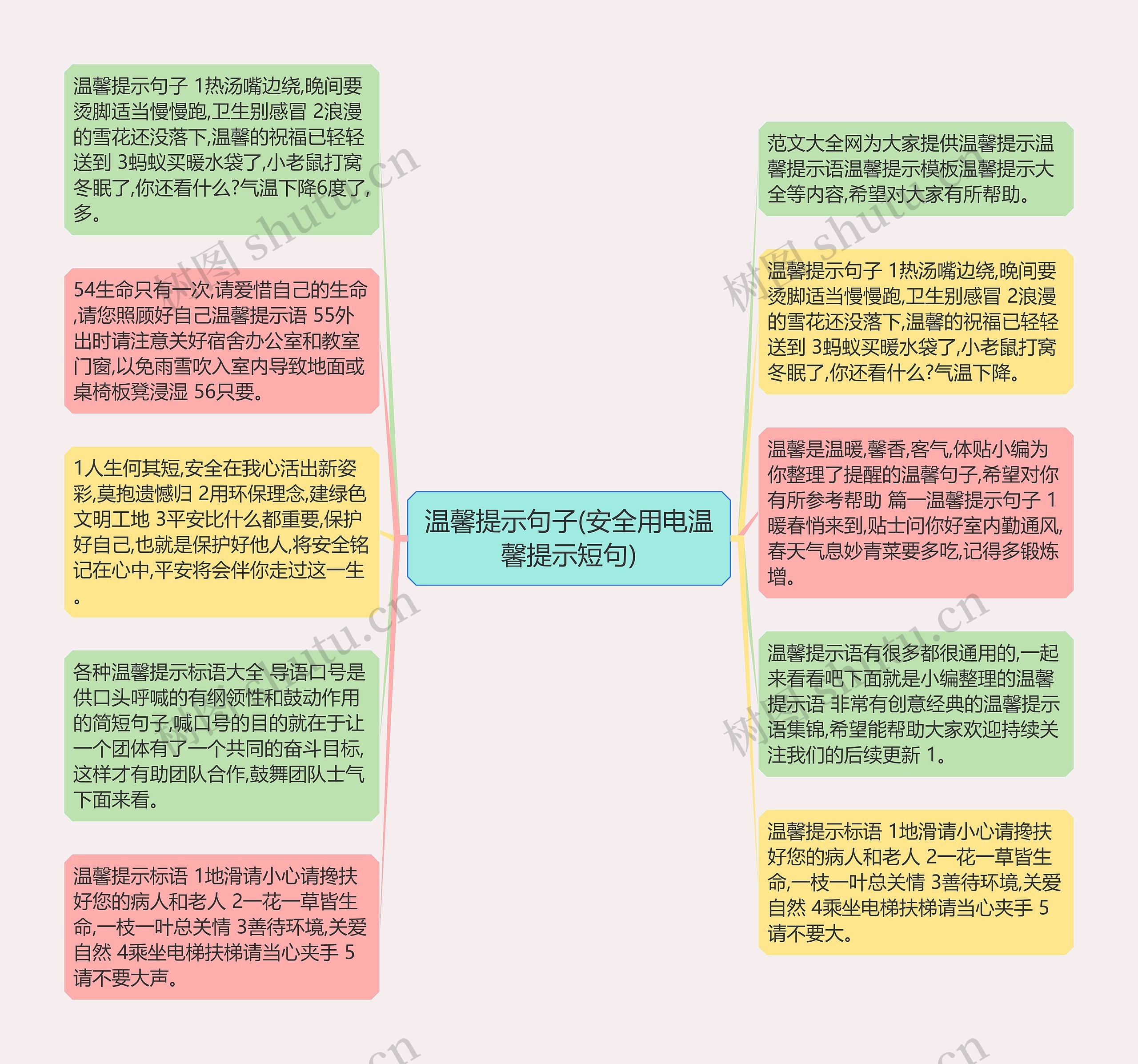 温馨提示句子(安全用电温馨提示短句)思维导图