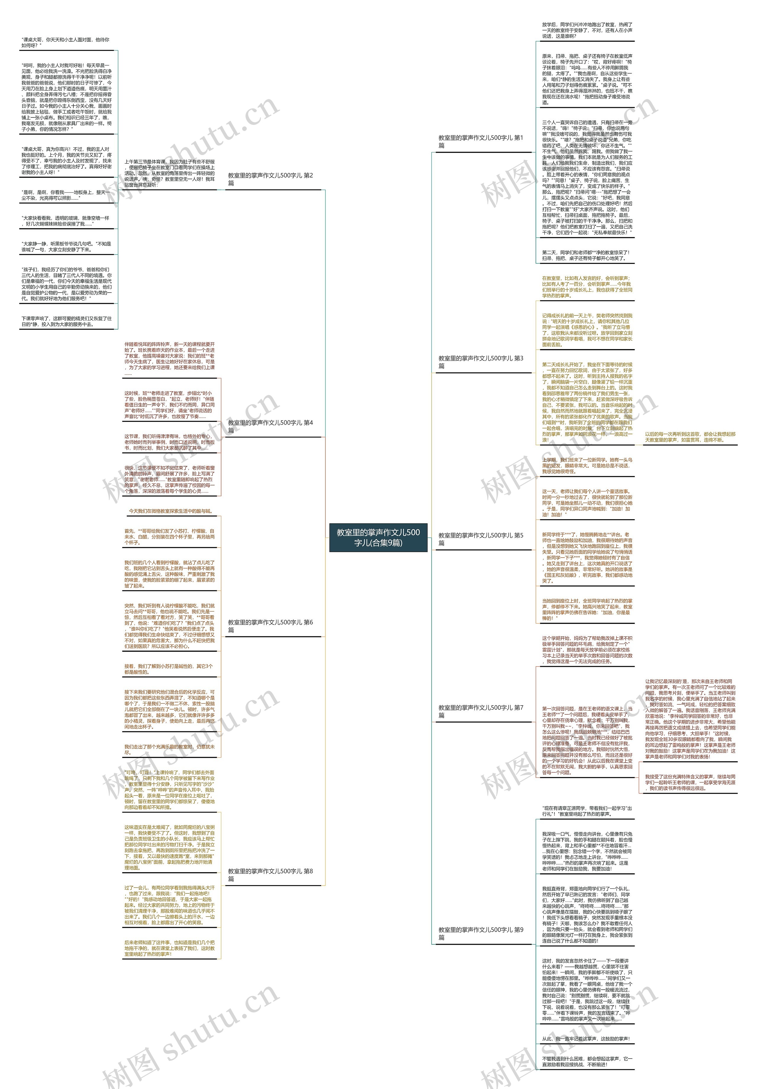教室里的掌声作文儿500字儿(合集9篇)思维导图